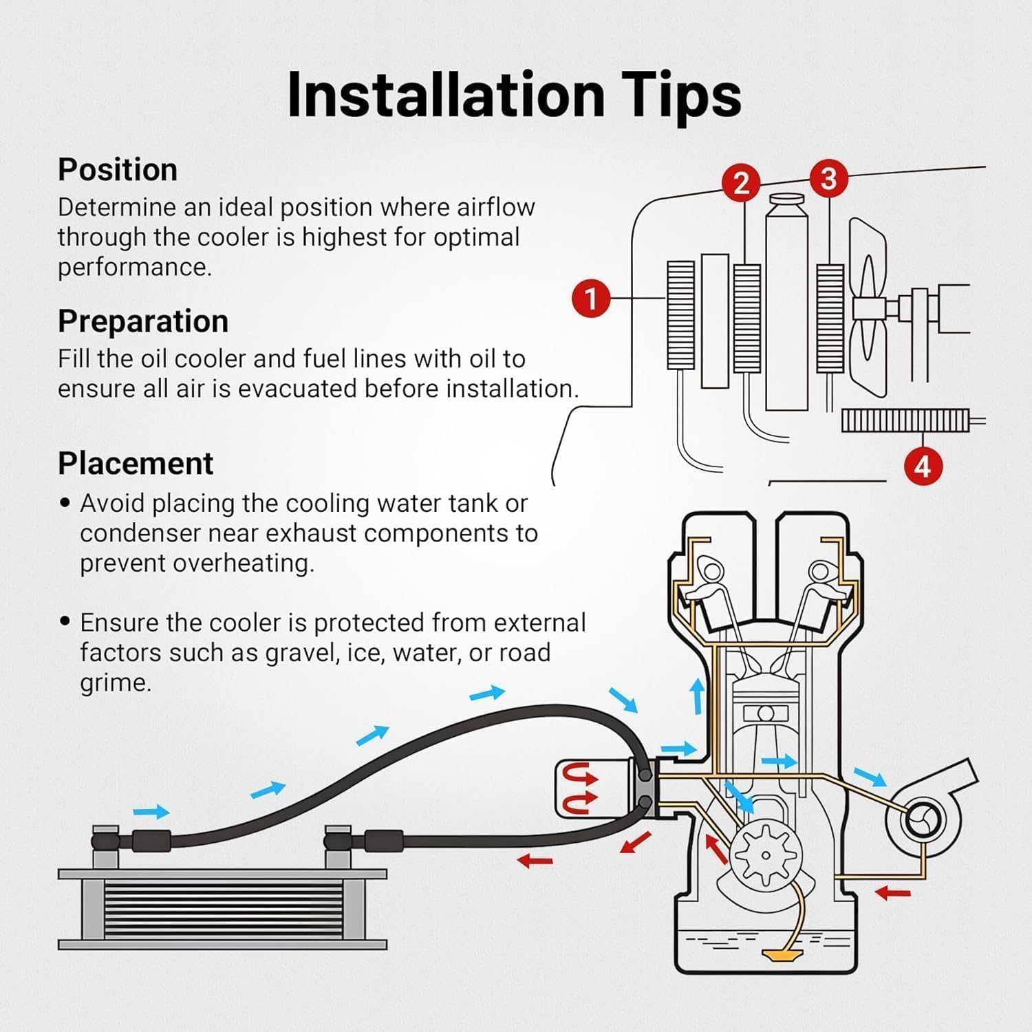 EVIL ENERGY 19 Row Oil Cooler Kit, 10AN Transmission Engine Cooler British Radiator Universal Aluminium Black