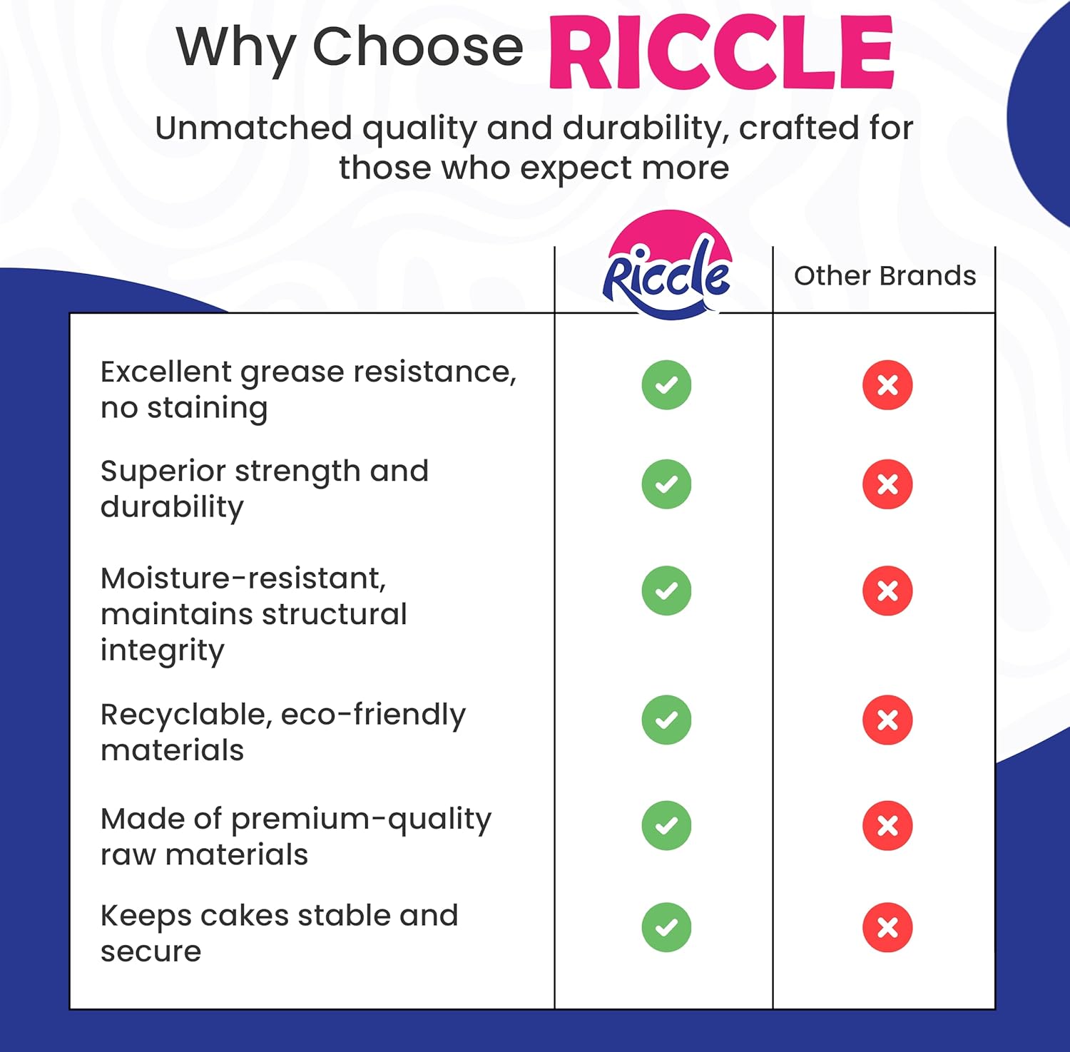 Riccle Cake Boards 10 Inch Round Pack of 50- Smooth Edged 10" Board, Disposable - Sturdy - White Cardboard Circles -Food Grade