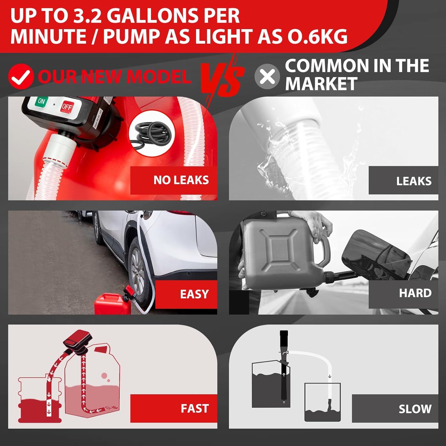 Automatic Portable Fuel Transfer Pump with Auto-Stop, 3.2 Gallon per minute, Extra Long Hose, Battery Powered and USB Type-c, 4 Can Adapters and Leak protection, Gas Pump for Oil, Diesel and Gasoline - Image 7