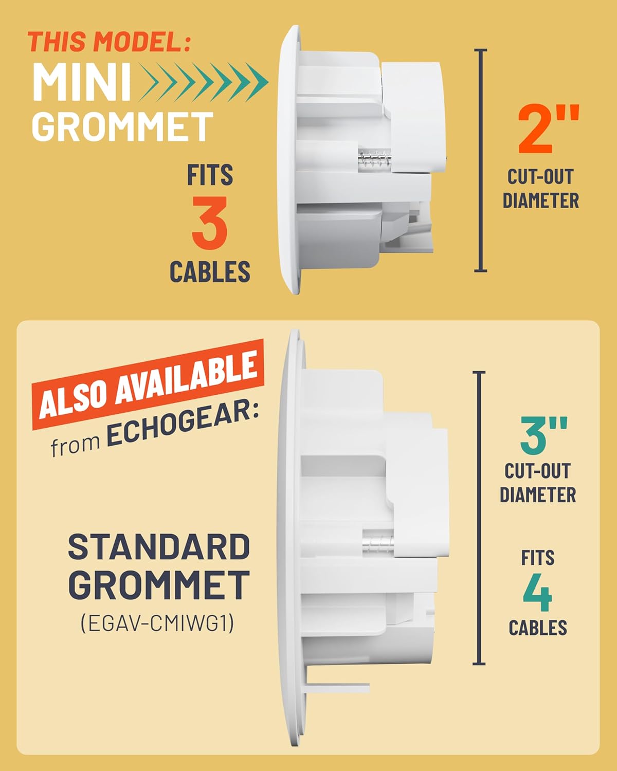 ECHOGEAR TV Cord Hider - 2.5" Mini in Wall Cable Management Kit Cord Concealer for Wall Mounted TVs - Easy 3-Step Install w/Locking Winged Grommets for Secure Fit - White