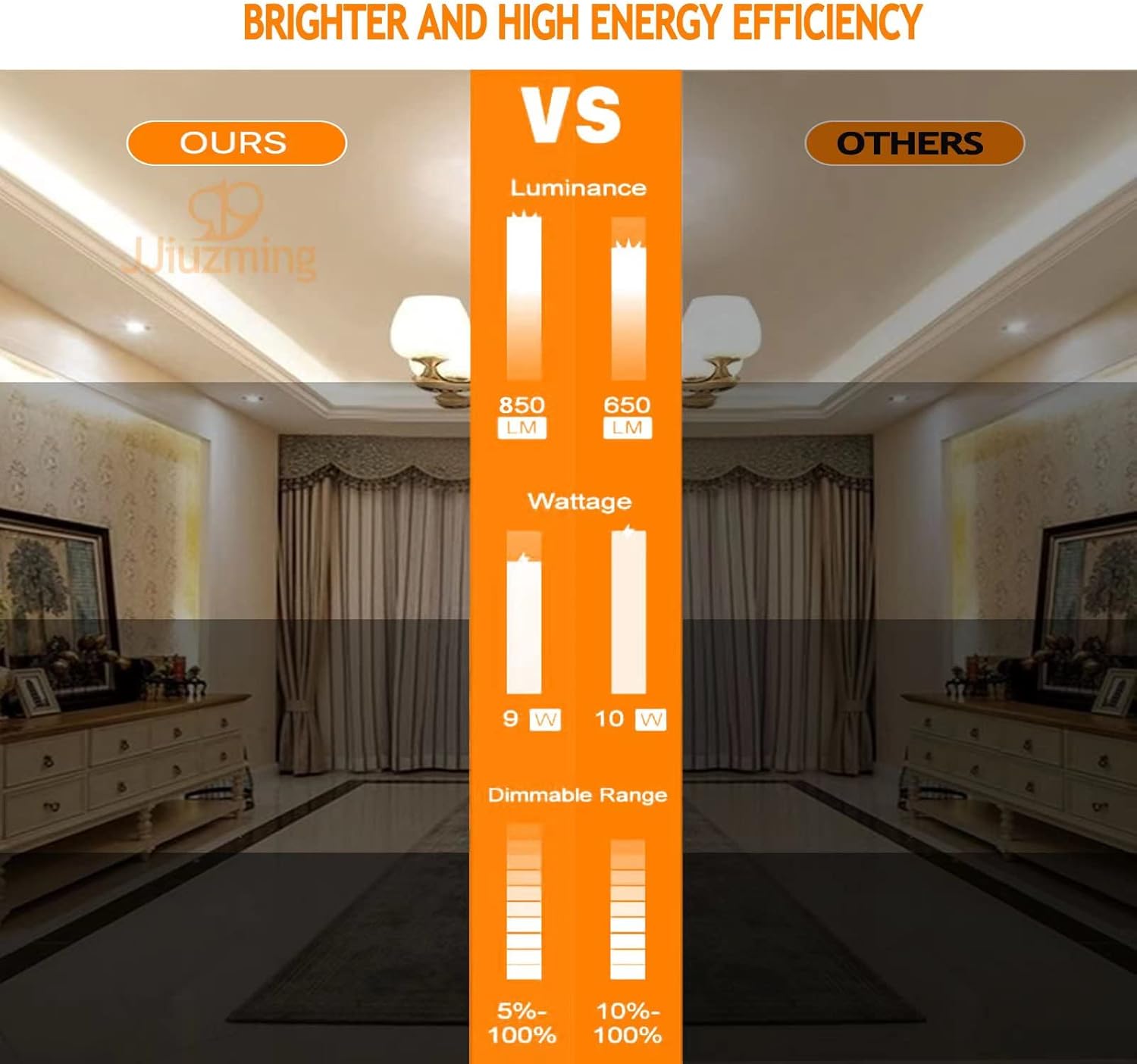 8 Inch LED Recessed Light,18W 6000k Daylight,No Dimmable,6Pack Ultra Thin LED Recessed Lighting with Junction Box. 8" Recessed Ceiling Wafer Canless Fixtures .Slim Can-Killer Lights,CRl90+