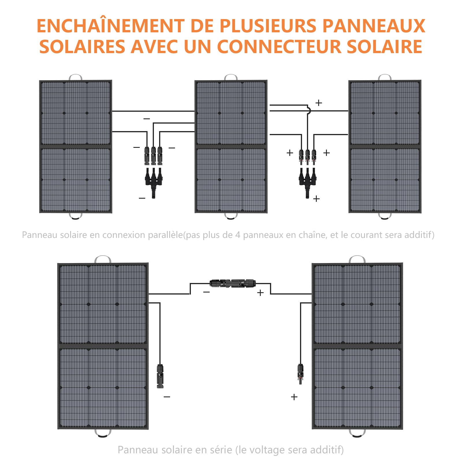 Panneau solaire portable 110W, kit de panneau solaire pliable étanche IP67 avec sortie 20V, module d'efficacité 23.5% pour le camping en plein air, station d'alimentation portable