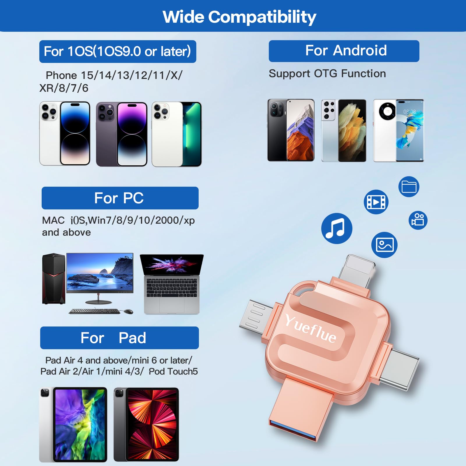 Chiavetta USB 256 GB, Chiavetta USB per lphone Memorizzare più Foto e Video. Memoria Esterna lphone per i0S/Android/PC, Non è Necessario Scaricare APP. (Rosa)