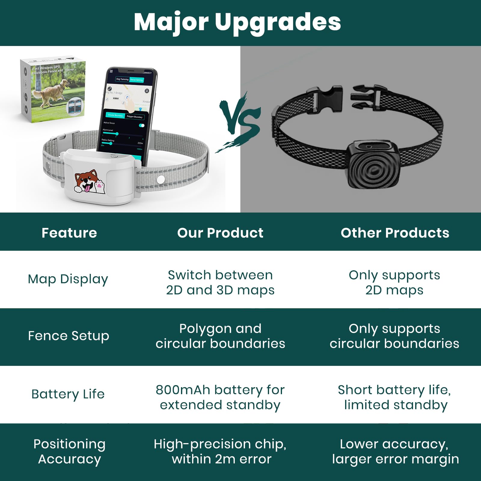 GPS Wireless Dog Fence with Free App, Electric Fence System with Training Collar, Portable Fence for Outdoor Use, Rechargeable Waterproof, Adjustable Pet Containment System for Outdoor Use - image 8