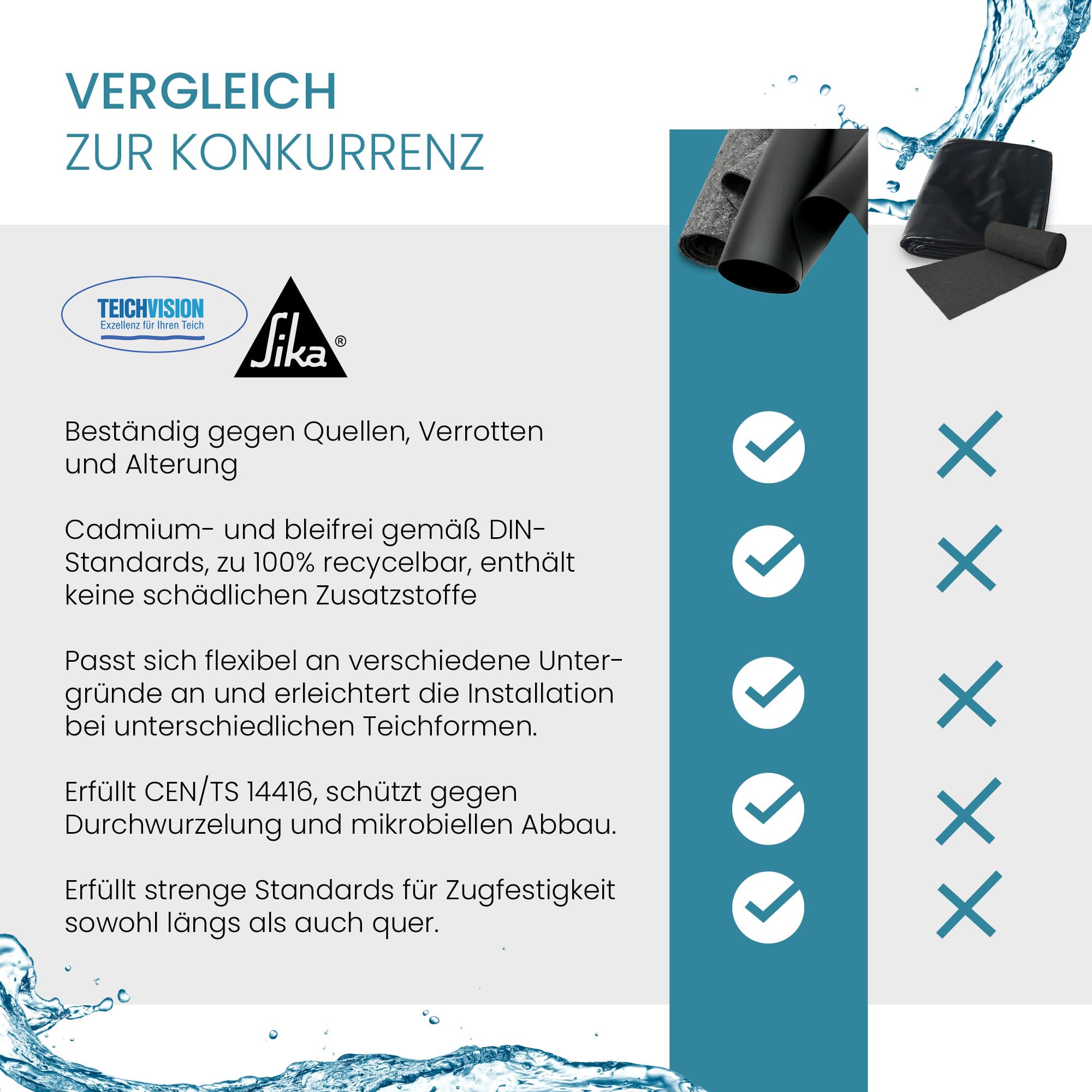 TeichVision PVC Teichfolie 1 mm 2 m x 3 m Teichvlies 300g schwarz grau