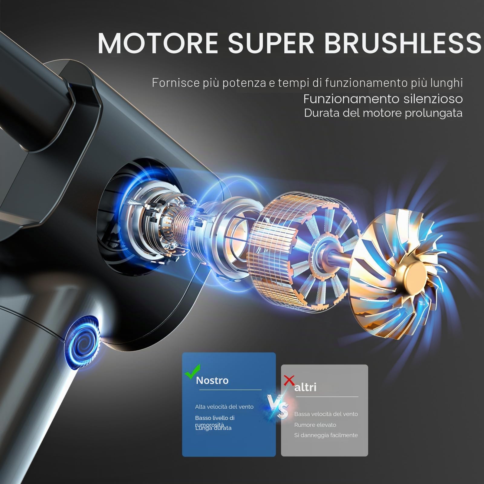 ATEngeus Elettrico Rimuovi Polvere Aria Compressa, Spolverino Elettrico a velocità Continua con Custodia, Spolverino ad Aria Senza Fili con LED, Soffiatore per Auto, PC, Casa