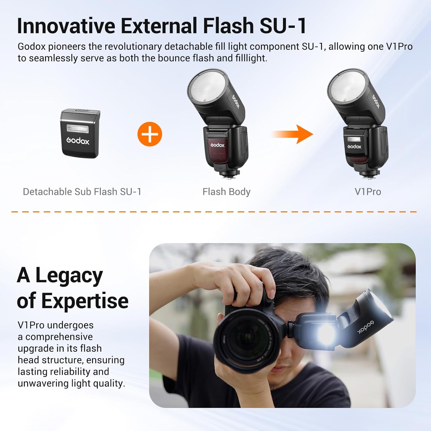 GODOX V1 Pro N V1Pro-N Flash for Nikon, 2.4G TTL Round Head Camera Flash HSS 1/8000s Speedlite for Nikon, 2980mAh Li-ion Battery, 500 Full Power Flashes, 10 Level LED Modeling Light