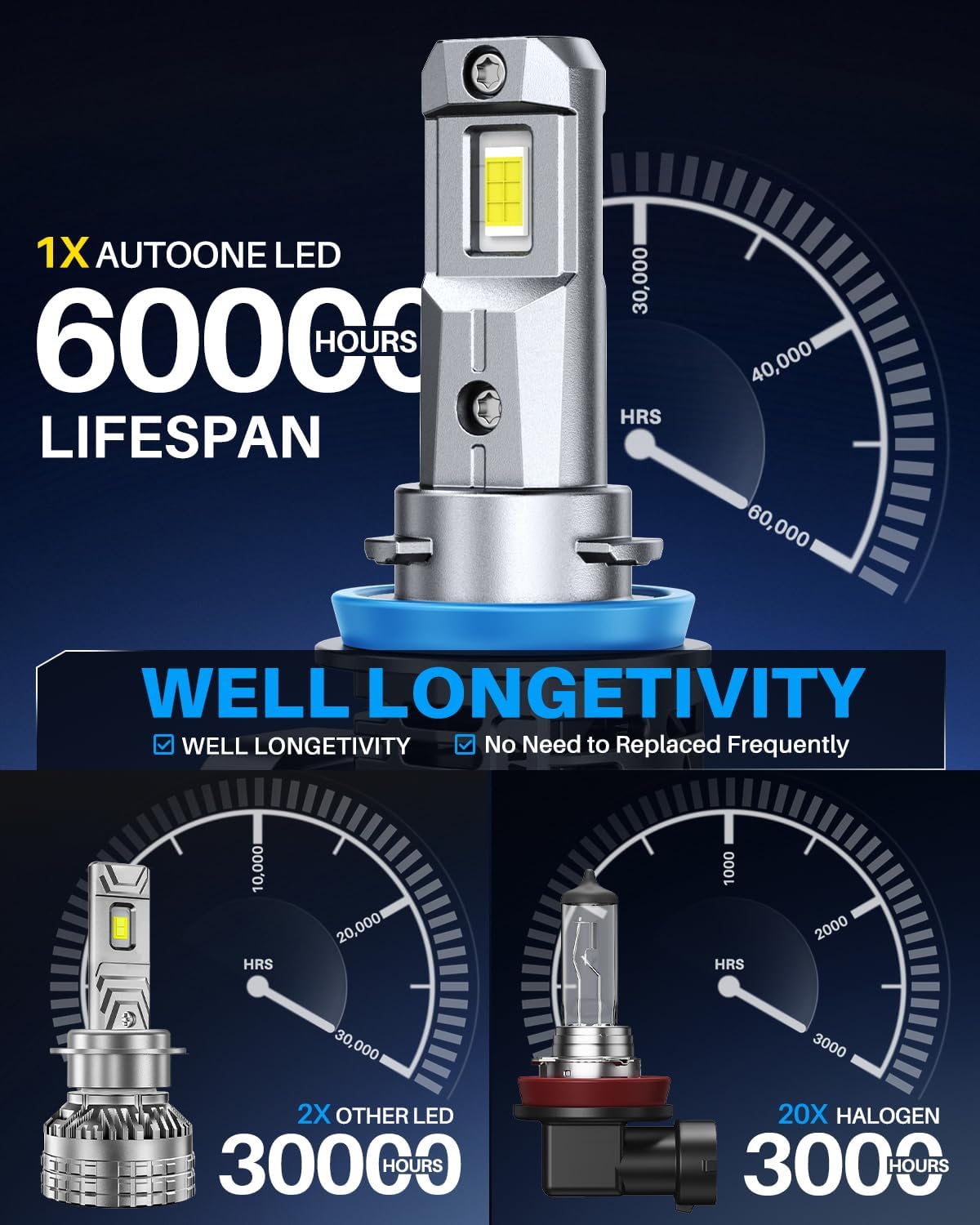 AUTOONE 2026 Upgraded H11 H8 H9 Headlight Bulbs, 1400% Bright 70000 Lumens