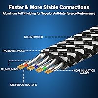 Vista 4 de Cable Ethernet Cat 8 de 40 pies, cable de conexión de red LAN Cat8 de alta velocidad para trabajo pesado, trenzado de nailon, 40 Gbps 2000 Mhz SFTP