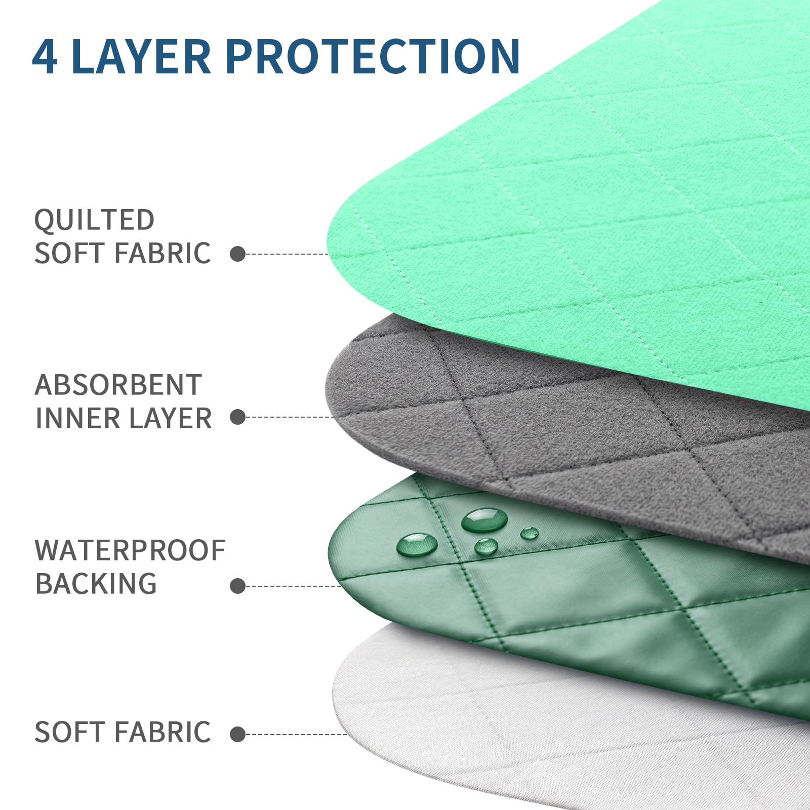 Cubrecolchón impermeable, almohadillas de cama para incontinencia, lavable, antideslizante, lavable, 132 x 86 cm, protector absorbente reutilizable para mojar la cama, niños, mascotas, personas