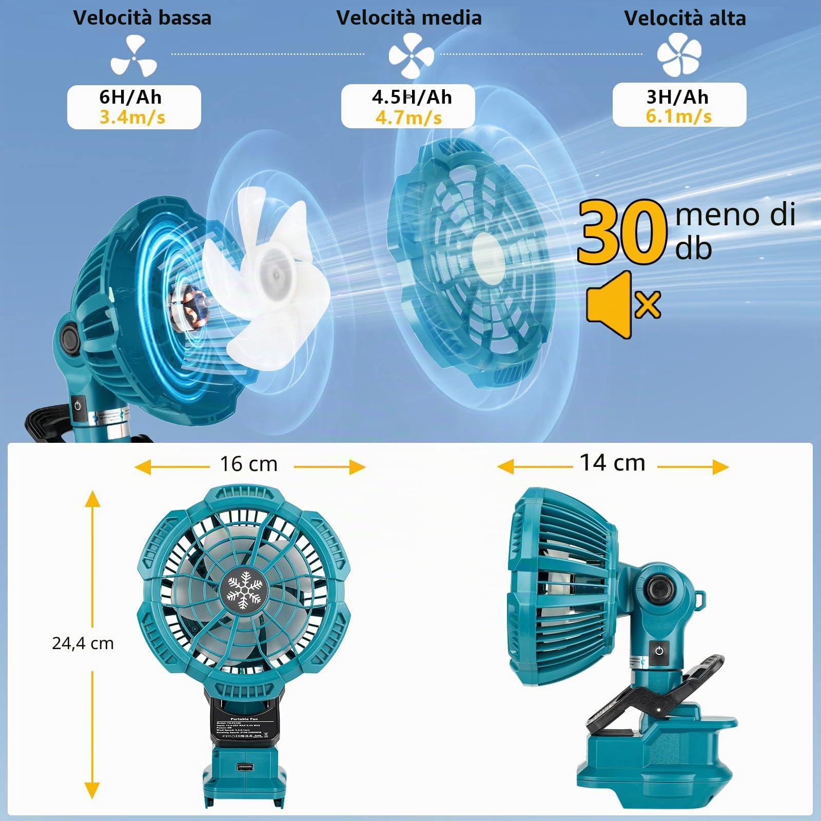 Per ventilatore a batteria Makita da 18 V, portatile con clip on ventilatore da tavolo a 3 velocità, porta USB per cantiere, passeggino, campeggio (senza batteria)