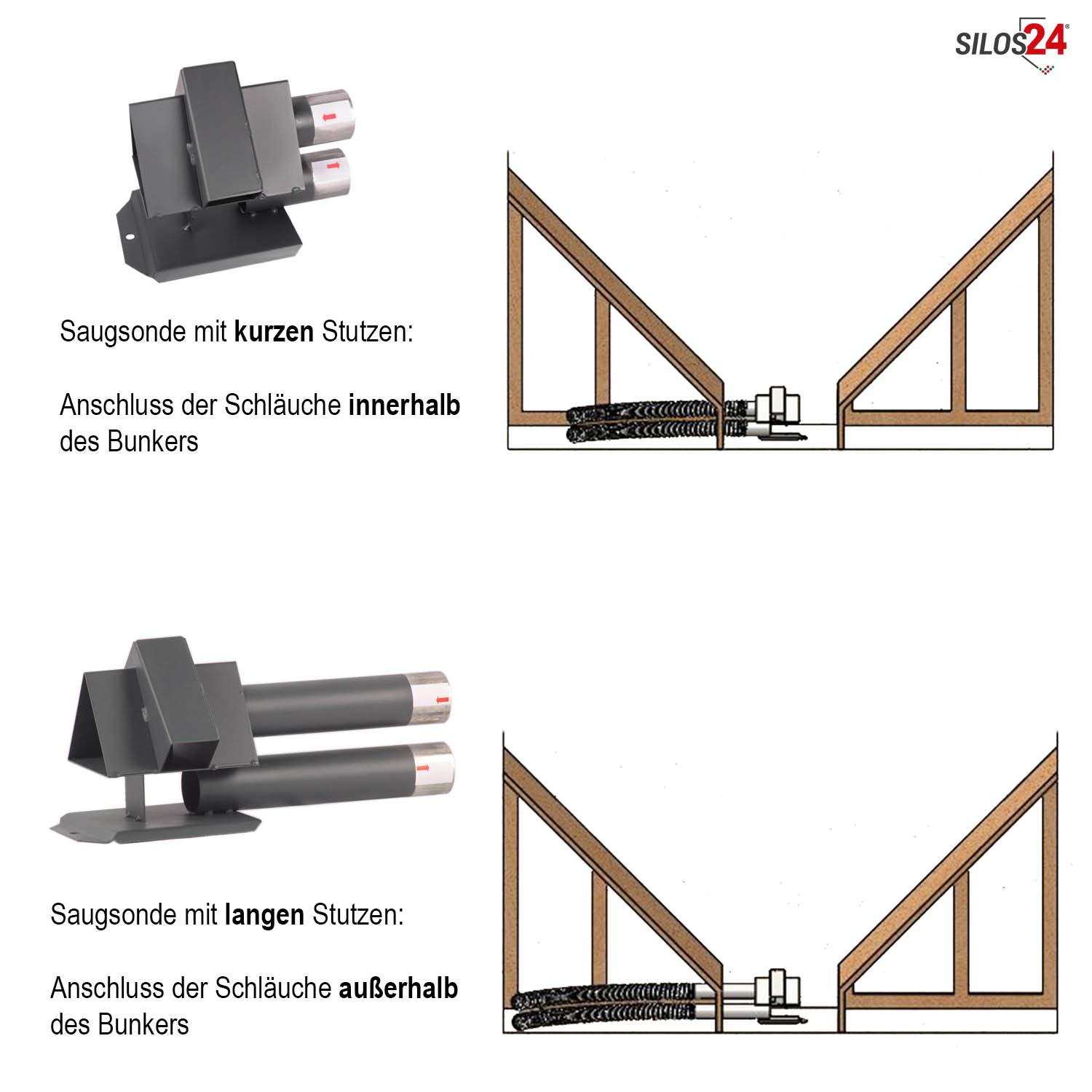 silos24 103403 Pellet Sonder Saugsonde, Saugsonde mit langen Stutzen, Zubehör für Pelletsaugsystem