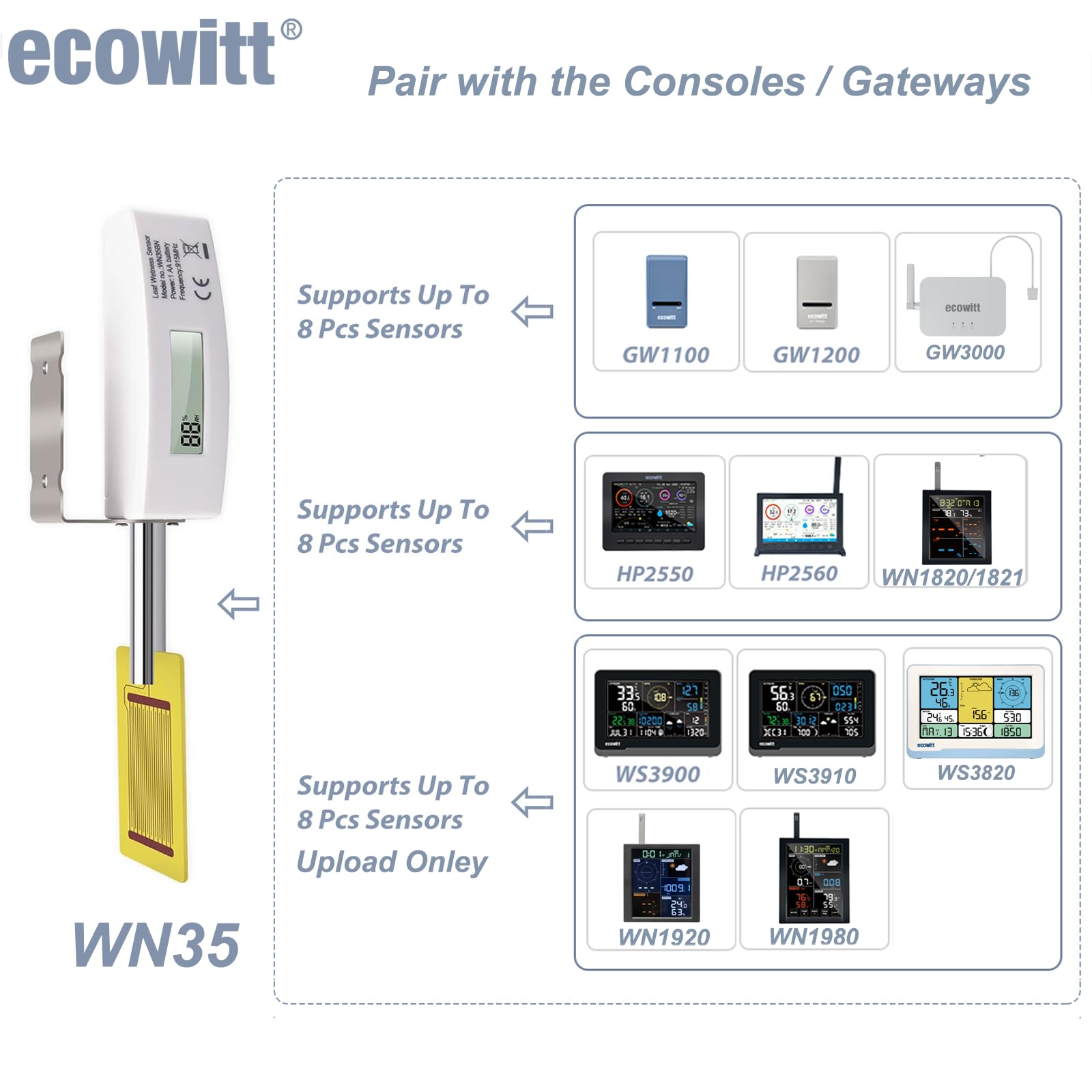 ECOWITT Czujnik wilgotności liści WN35 z wyświetlaczem LCD, tylko jedno akcesorium, nie może być używany samodzielnie