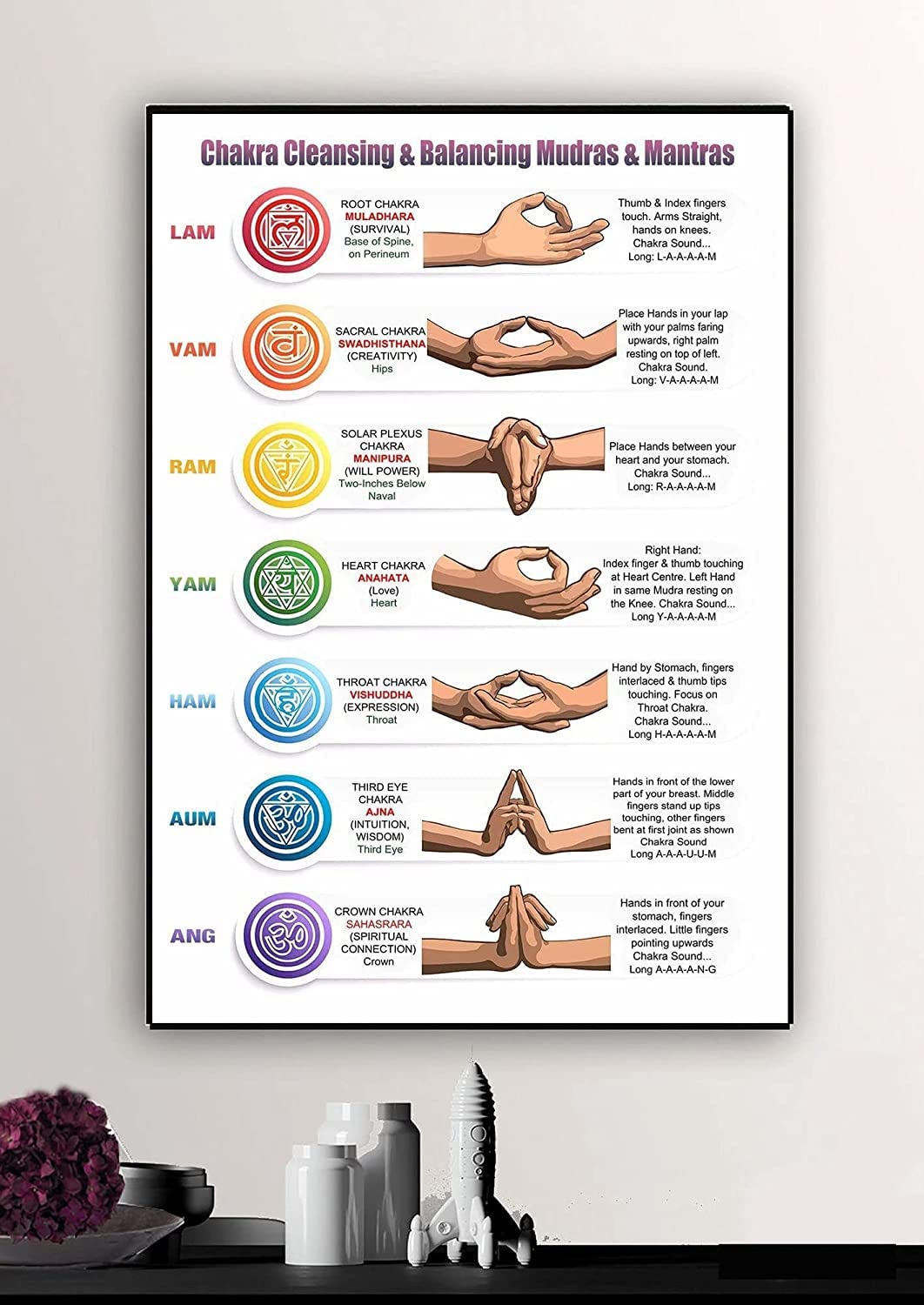 Metal Art Work for Wall Decor Chakra Cleansing Balancing Mudras Mantras 7 Chakras Chakra Guide Metal Tin Sign Vintage Decoration Garage Home Garden Cafes Kitchen Wall Antique Tin Signs 8x12 inch