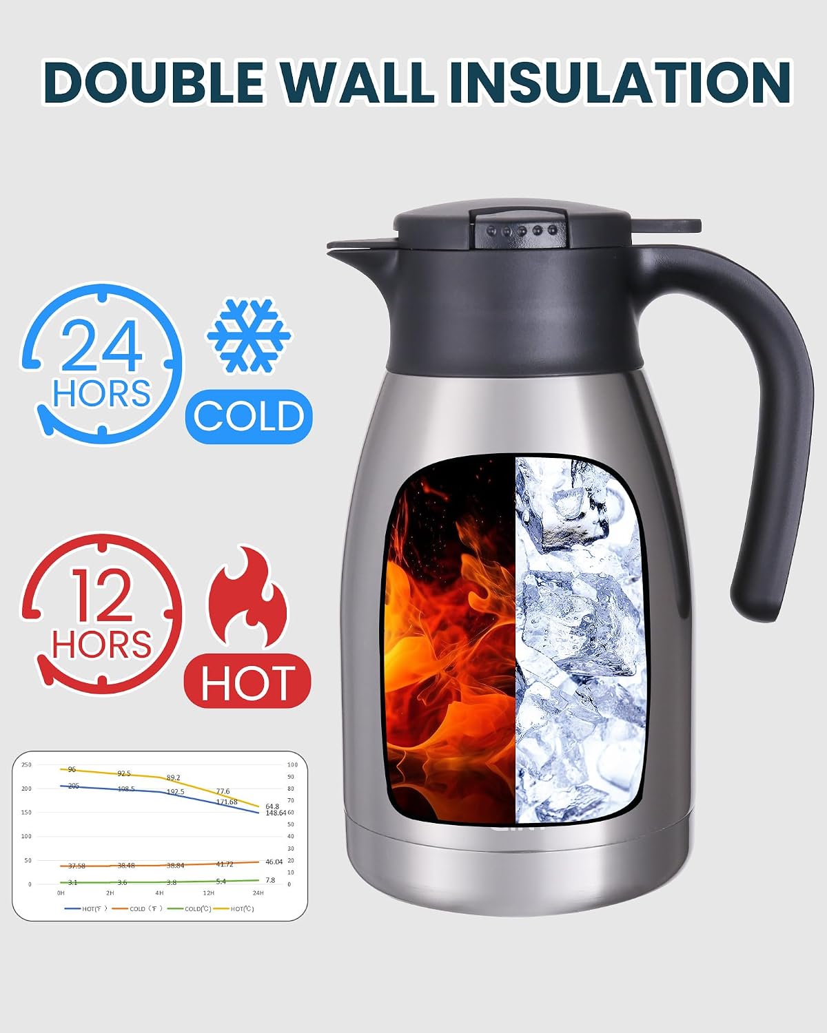 GiNT 51Oz Stainless Steel Thermal Coffee Carafe with Lid/Double Walled Vacuum Thermal Carafe / 12 Hour Heat Retention (Silver, 1.5L) image 4