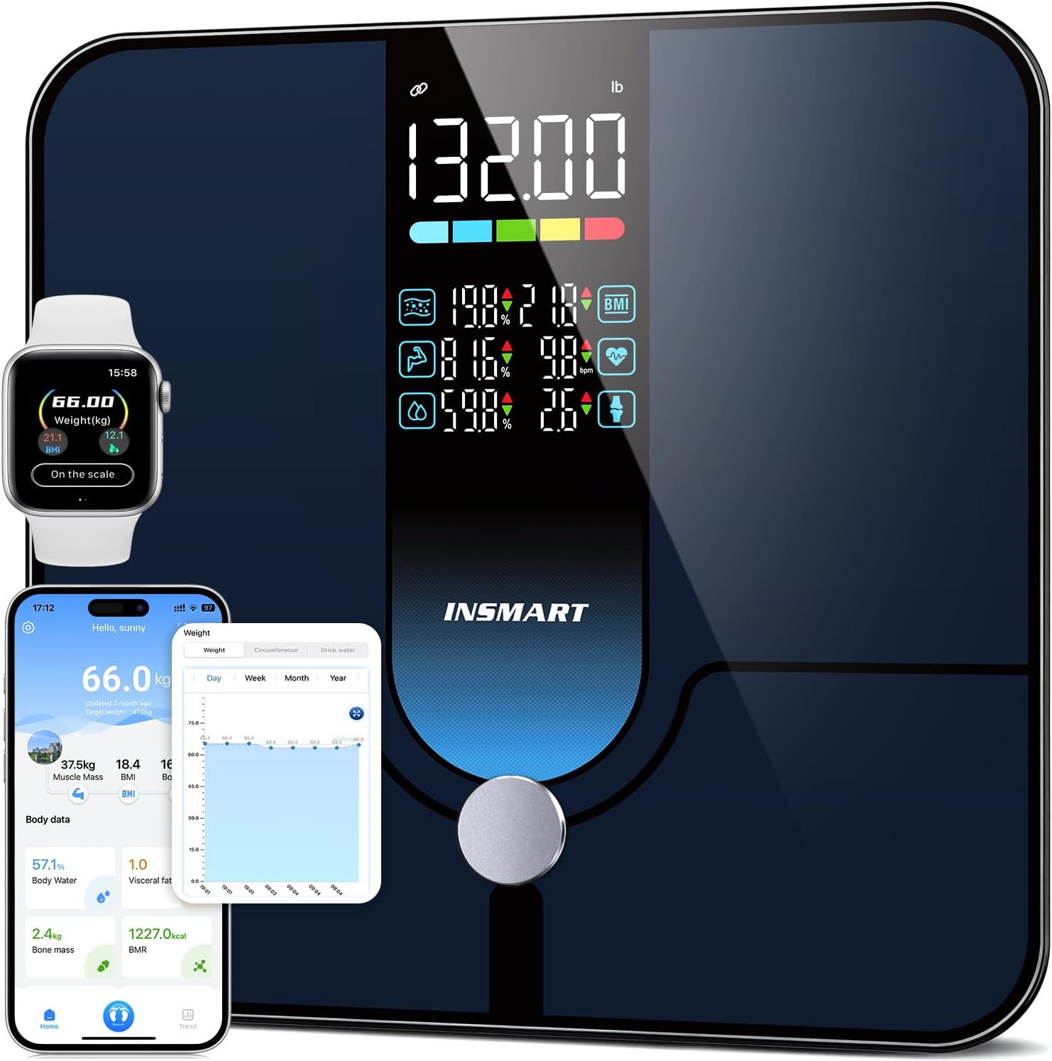 Smart Scale for Body Weight, Large Display, 500lbs