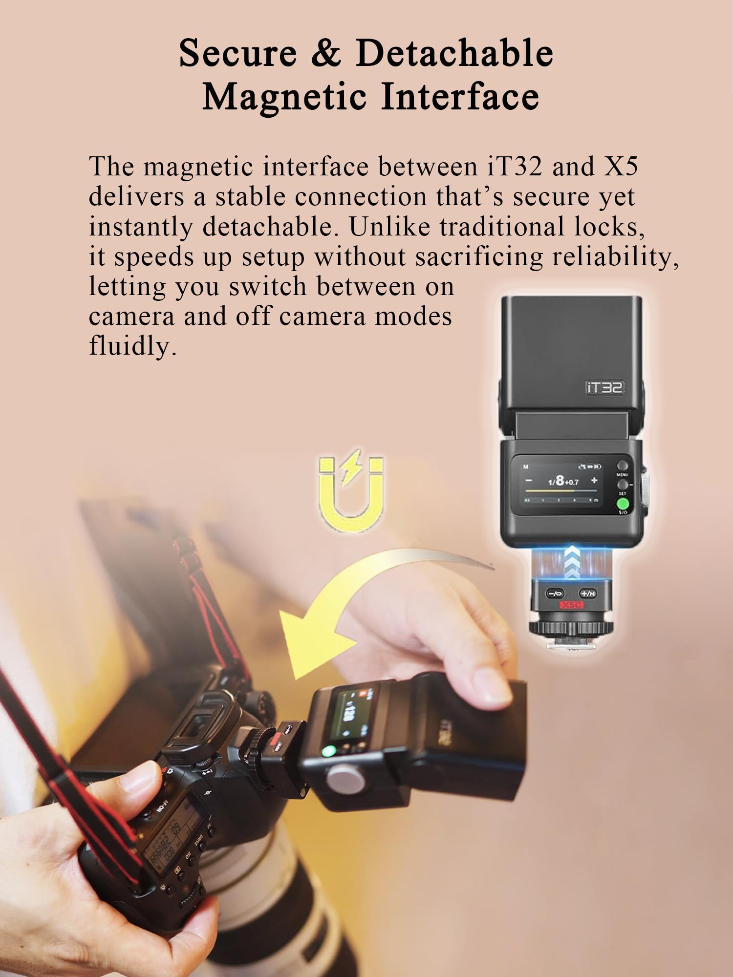 GODOX iT32 + X5S Trigger TTL Flash per Sony, Slitta flash Magnetica e Trigger in Uno, Testa Flash Orientabile, Touchscreen a Colori e Diffusore, Riflettore Integrato per Sony a7IV a6700 a6400 ZV-E10