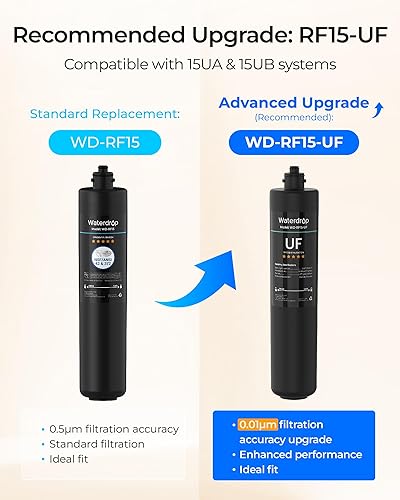 Vista 3 de Waterdrop RF15 Cartucho de filtro de repuesto para filtro de agua debajo del fregadero de 15UA/15UB/15UC, reduce PFOA/PFOS, PFAS, plomo, cloro, mal