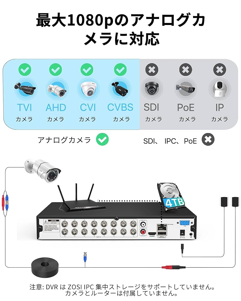 ZOSI 防犯レコーダー 1080P 16ch hdd4TB Amazon.co.jp: ZOSI 防犯レコーダー 16ch 4tb hdd 800万画素 poe