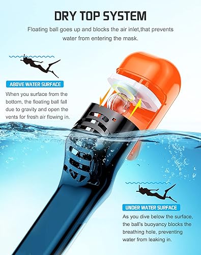 Miniatura 3 de Greatever Máscara de esnórquel de cara completa, equipo de esnórquel para adultos con el último sistema de respiración seca y soporte de cámara