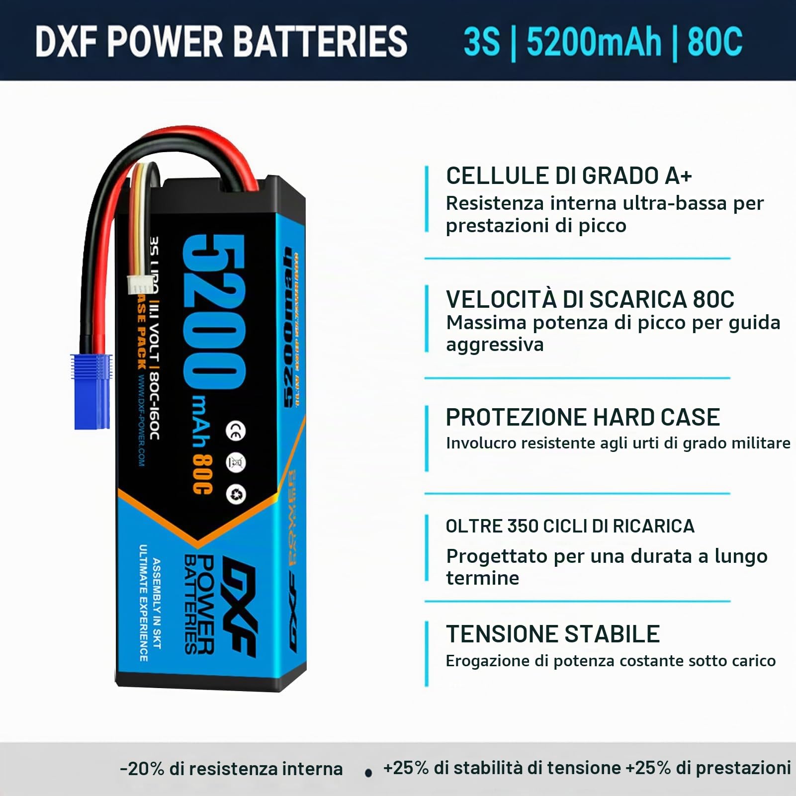 DXF Batteria LiPo 3S 11.1V 5200mAh 80C Spina EC5 Elicottero Aereo Barca Auto RC Alte Prestazioni Potente Leggera Gare Racing Modellismo Brushless 2 Pezzi