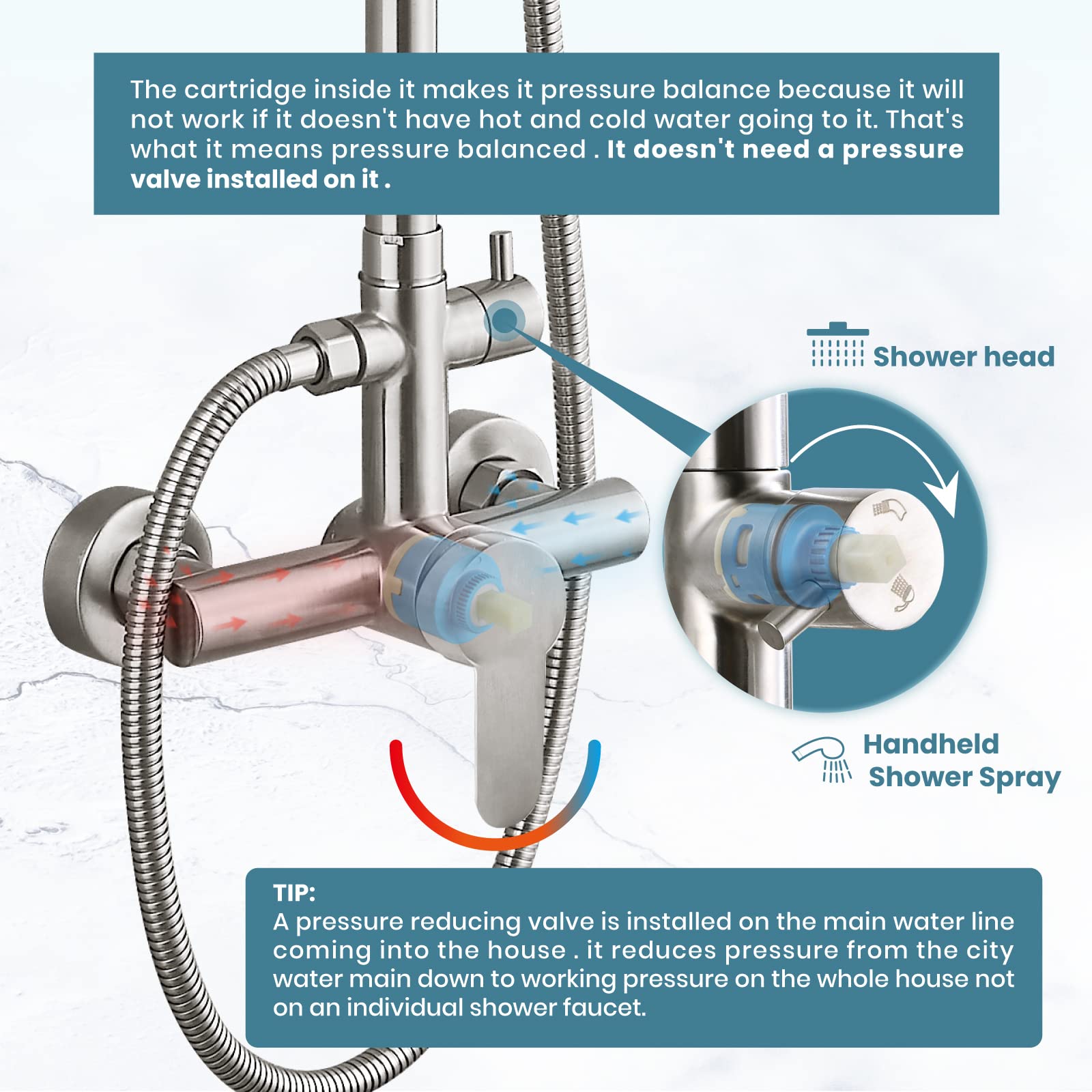 gotonovo Outdoor Shower Faucet SUS304 Shower Fixture System Combo Set