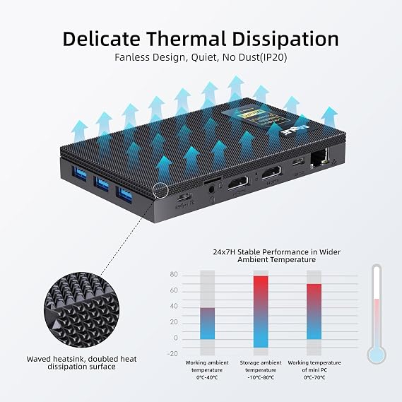 MeLE Quieter3C Fanless Mini PC, Celeron N5100, 8GB RAM, 256GB Storage | Full-Function USB-C, WiFi 5, Support Triple Screen Display, Slim Desktop on Industrial, Home, Office