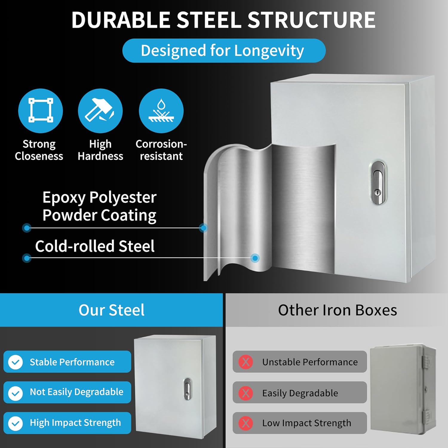 Heavy Duty 20 x 16 x 8'' Outdoor Junction Box - Steel Enclosure with Removable Panels, Padlock Holes & DIN Rail for Traffic Signals/Solar Systems/Machine Wiring