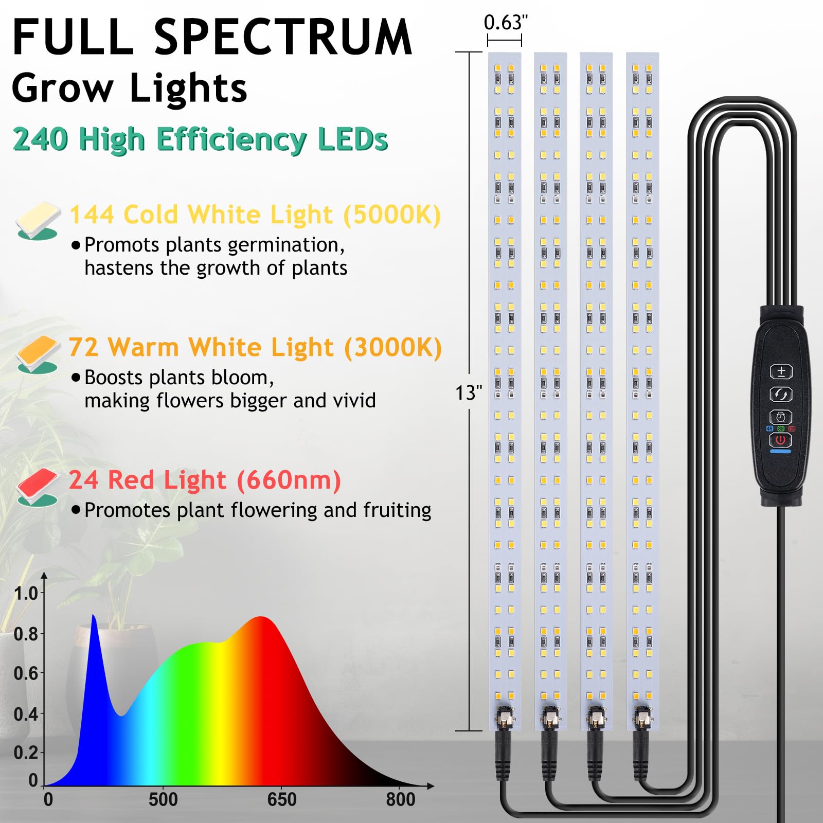 Snapklik.com : LBW Full Spectrum Grow Light Strip For Indoor Plants ...