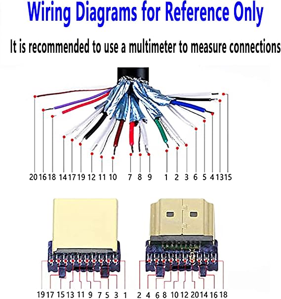 SinLoon 2 Pack HDMI Solderless Adapter Gold Plated HDMI Extension Cable Connector Signals Terminal Breakout Board Free Welding Connector with Plastic Cover Screwdriver