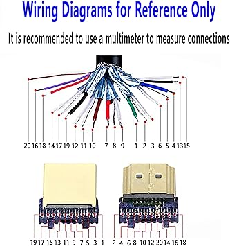 SinLoon 2 Pack HDMI Solderless Adapter Gold Plated HDMI Extension Cable Connector Signals Terminal Breakout Board Free Welding Connector with Plastic Cover Screwdriver