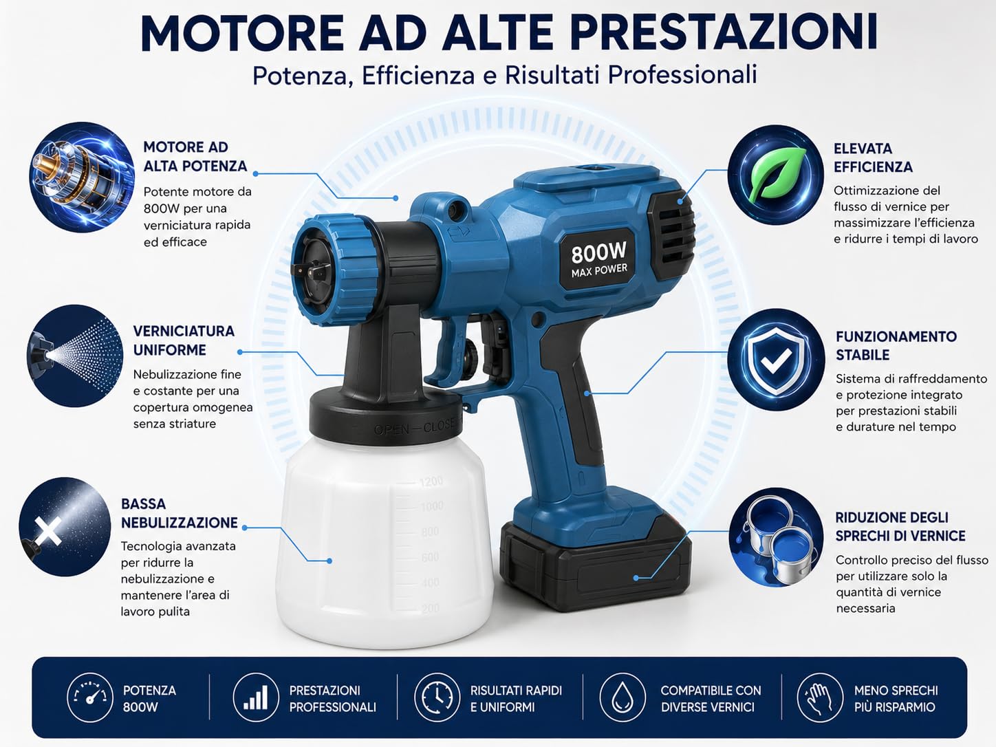 Pistola a Spruzzo Vernice 800W con 2 Batterie, Contenitore 1200 ml, 3 Ugelli, Regolazione del Flusso, Spruzzatore Elettrico per Pareti, Mobili, Porte, Recinzioni e Legno