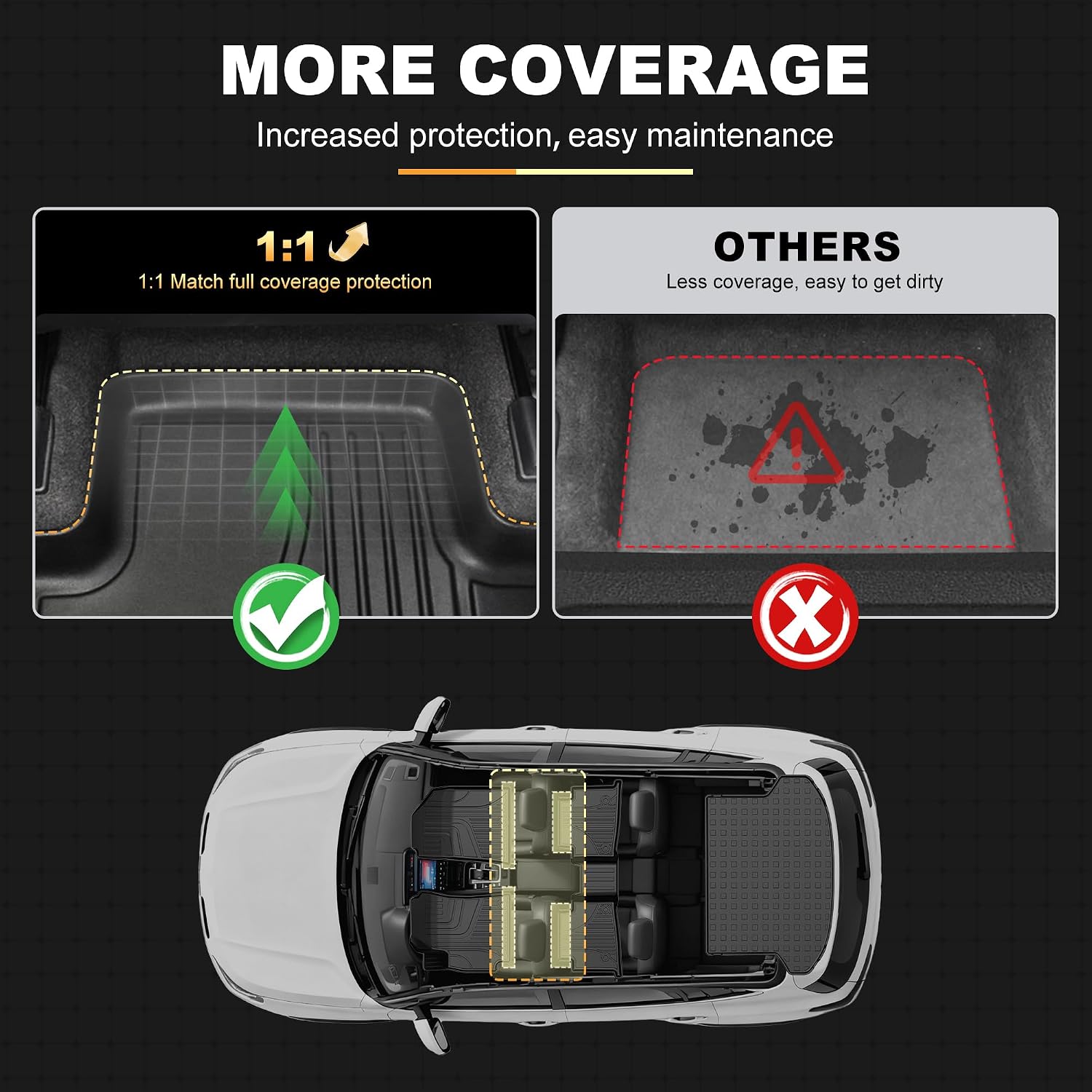 Floor Mats for Kia Seltos 2021-2025 2026 - AOMSAZTO All Weather Protection TPE Floor Liners Custom Fit TPE Rubber Automotive Car Mats for Seltos Accessories, Black