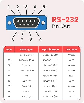 محول Gearmo USB إلى Serial RS-232 بمؤشرات LED ، مجموعة شرائح FTDI ، يدعم Windows 11/10 / 8.1 / 8 / 7 ، Mac OS X 10.6 وما فوق