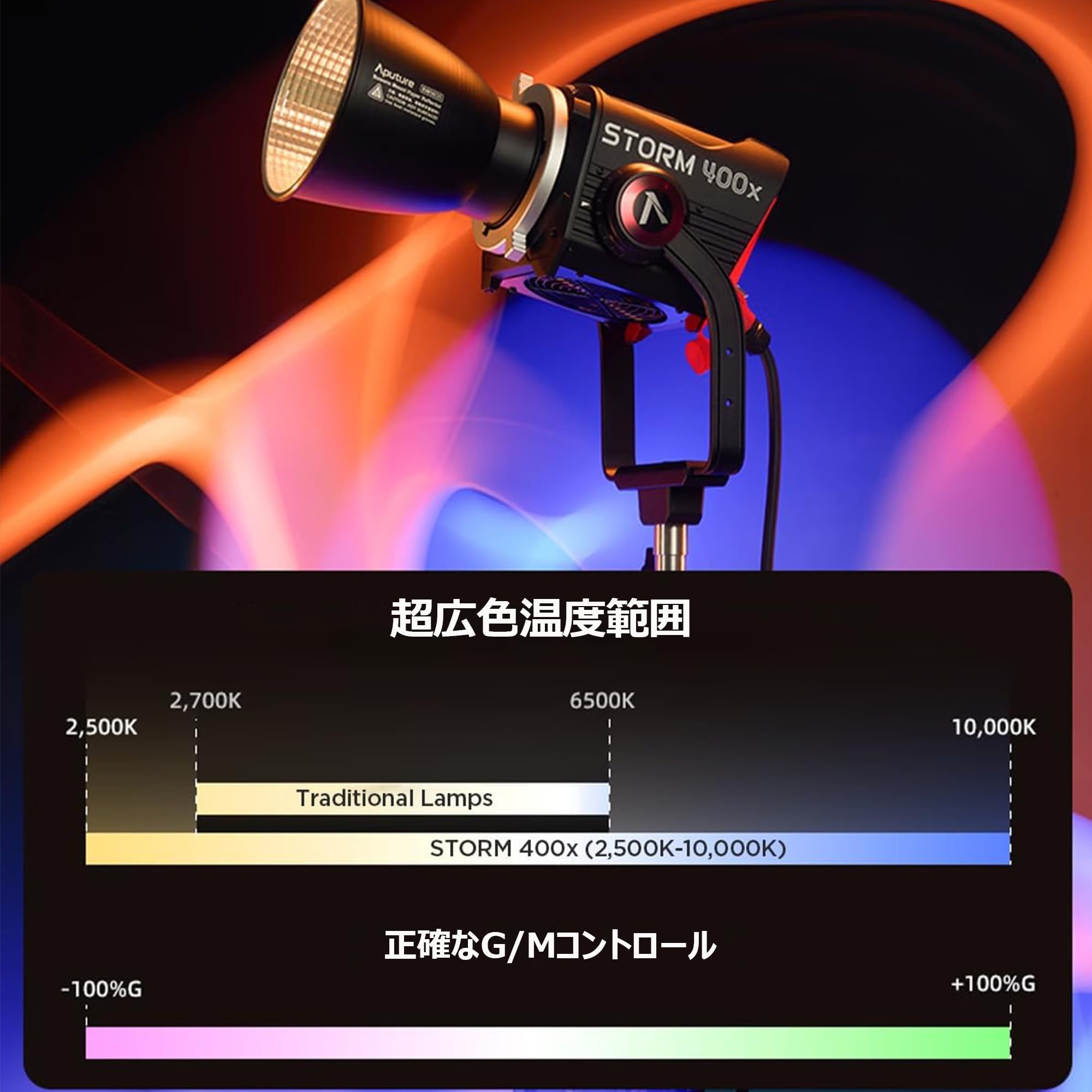 Amazon | Aputure STORM 400X 400W 高パワーバイカラー撮影用ライト 