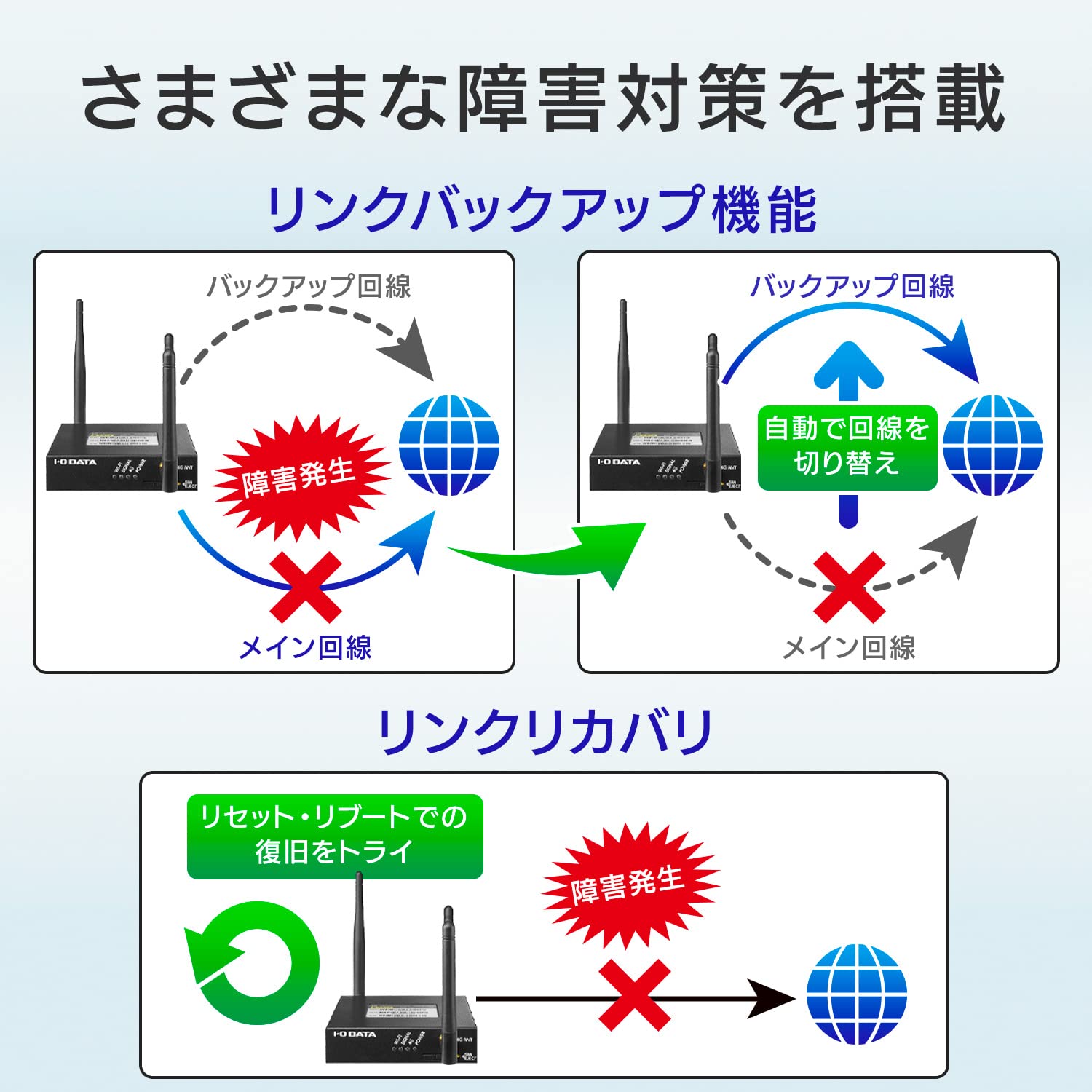 Amazon | IODATA LTEルーター simフリー ハイブリッドLTE(M2M) 【楽天 