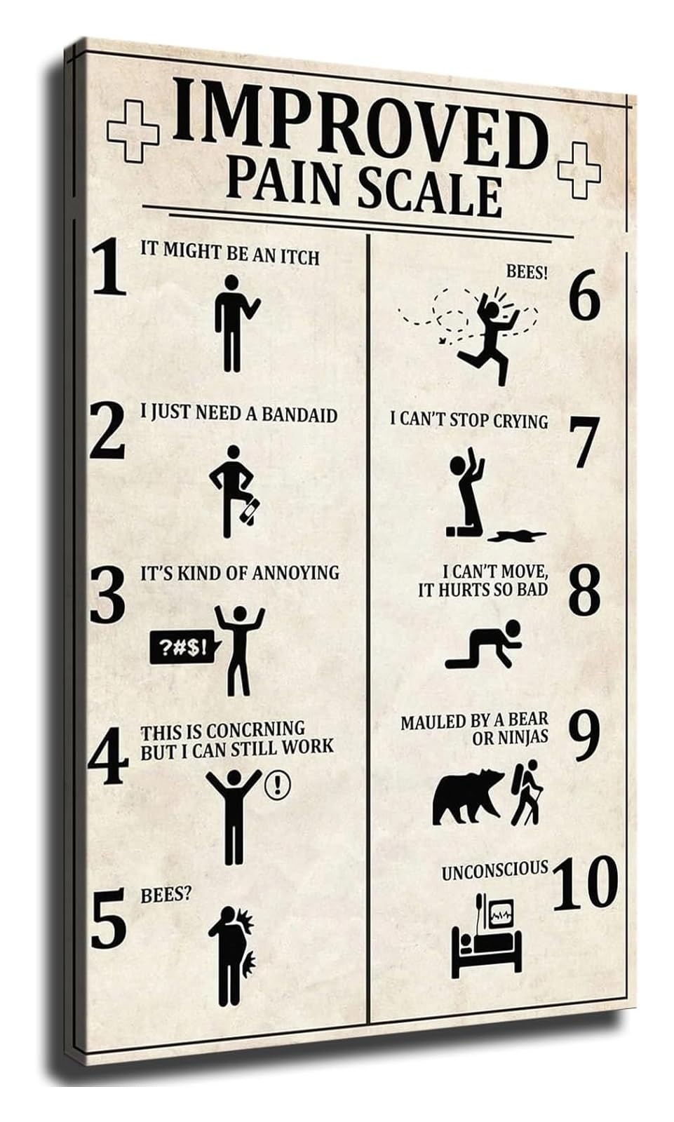 PKNVKZIDK Humorous Wall-Art Improved Pain Scale Vintage Poster for Office Decor Man Cave Gift for Medics Unframed,08x12inch(20x30cm)