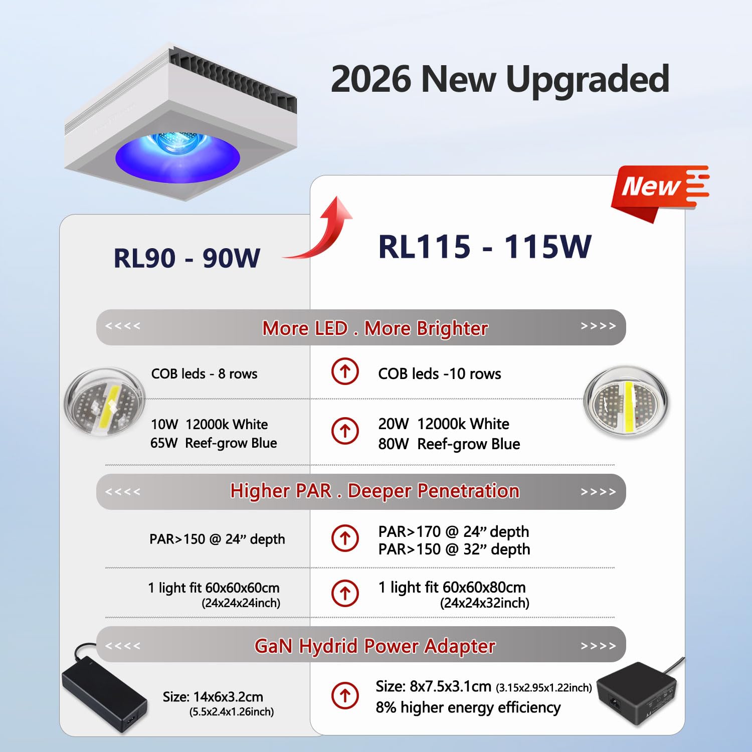 PopBloom RL115 WiFi Aquarium LED Beleuchtung 115W, Vollspektrum Aquarium Lampe, Salzwasser LED Beleuchtung für Reef Coral Fish Wasserpflanzen Salzwasser Aquarium,APP unterstützt Deutsch