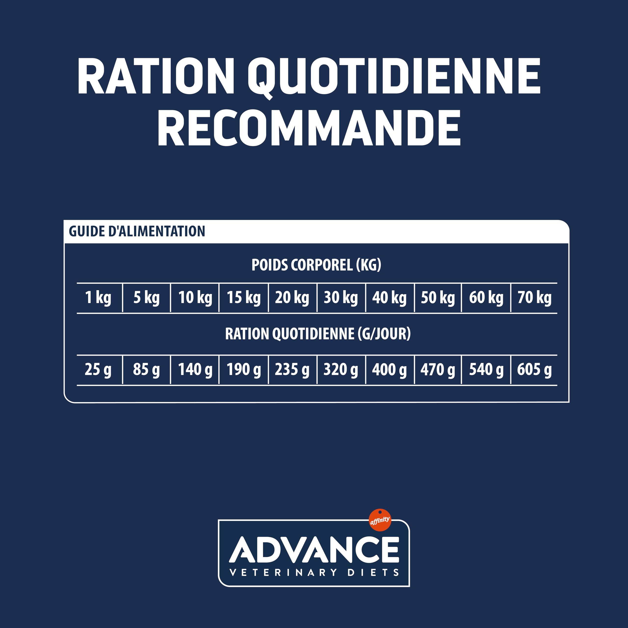 Advance Veterinary Diets Articular Care - Croquettes pour Chiens avec des Problèmes articulaires - 12kg