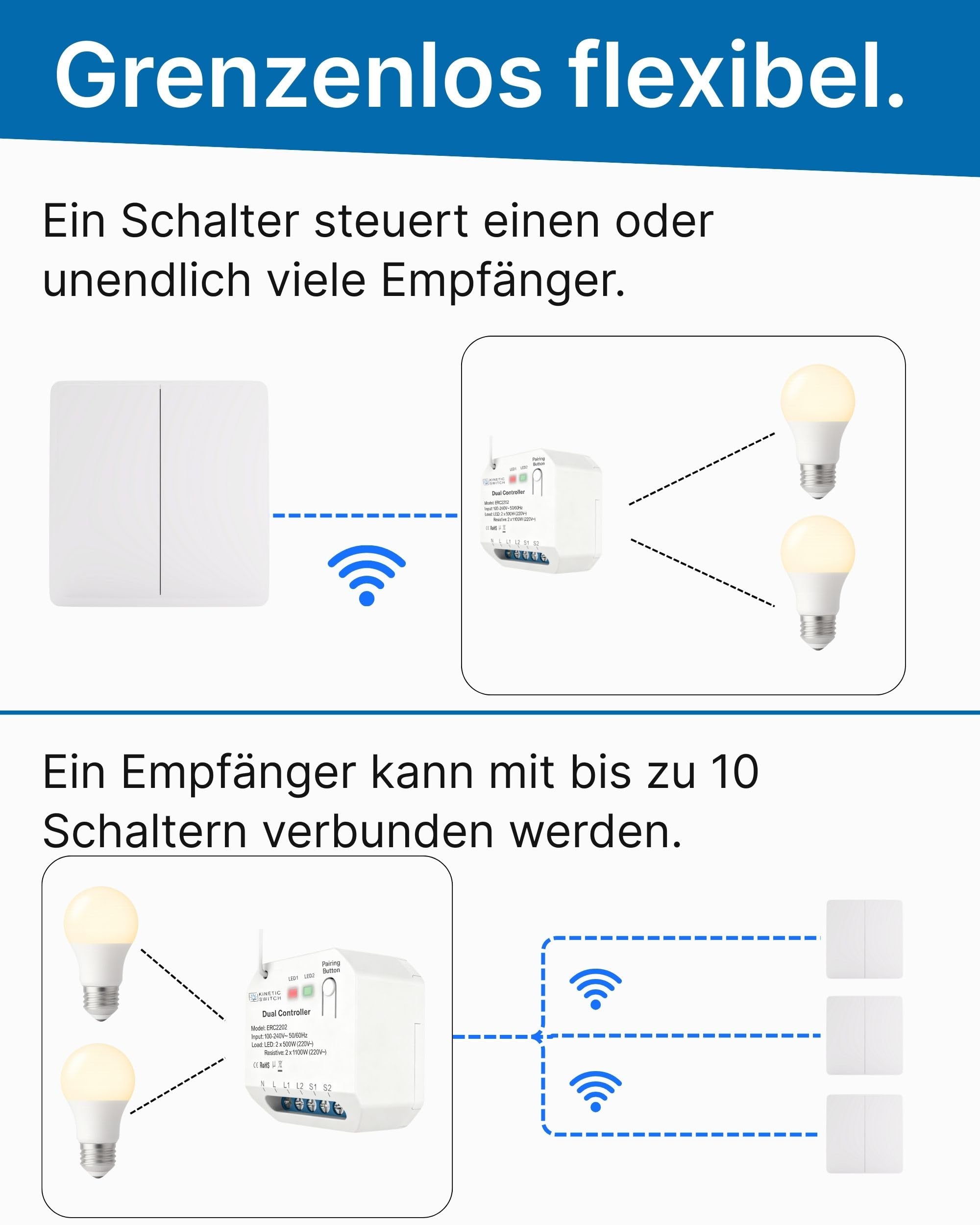 Hochwertiger Funkschalter 230V 2-Kanal Batterielos | Dual Funk Lichtschalter Set IP67 | 2-Fach Empfänger | 80m Reichweite | WLAN Schalter Alexa & Google