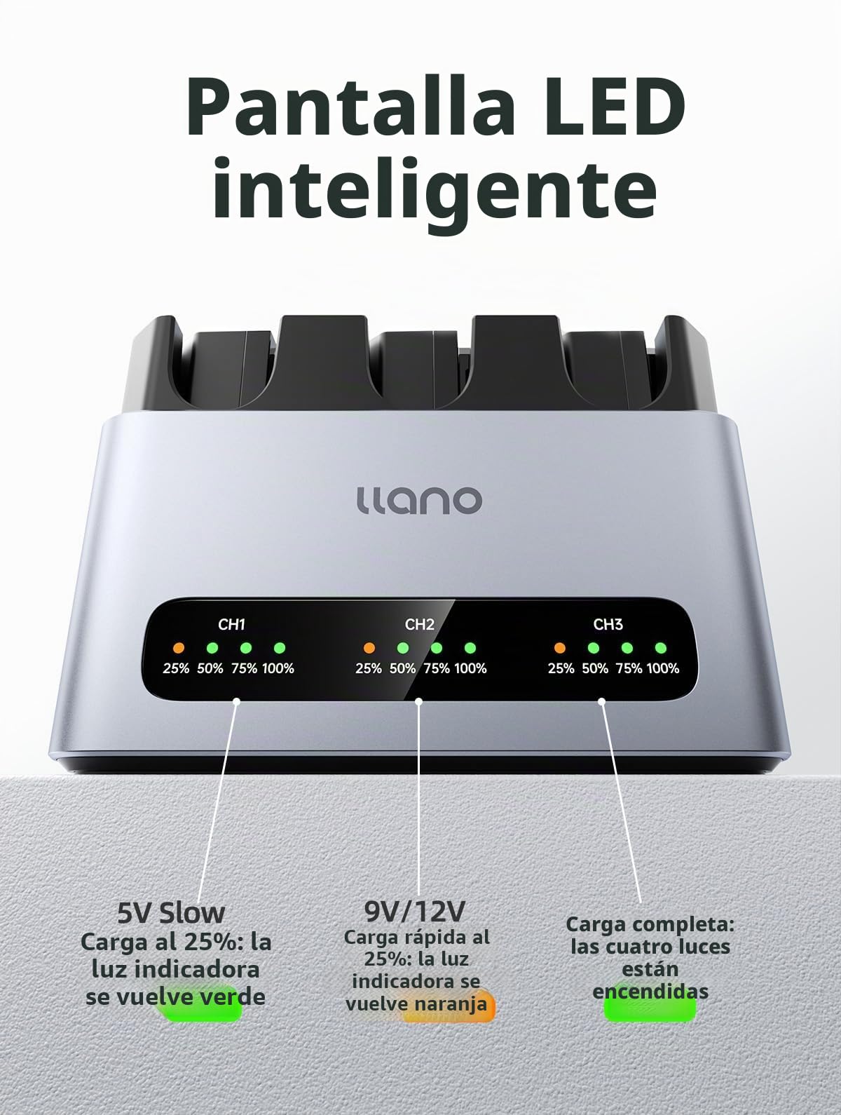 llano Paquete de 3 baterías NP-FZ100 2400mAh & Cargador Rápido 30W, Triple Ranura para Sony A7III A7IV A6700 FX3 FX30 A9 A7C A7CII A7RV A7RIII A6600 ZV-E1 ZV-E10II A1 FX2, Pantalla LED, Aluminio CNC