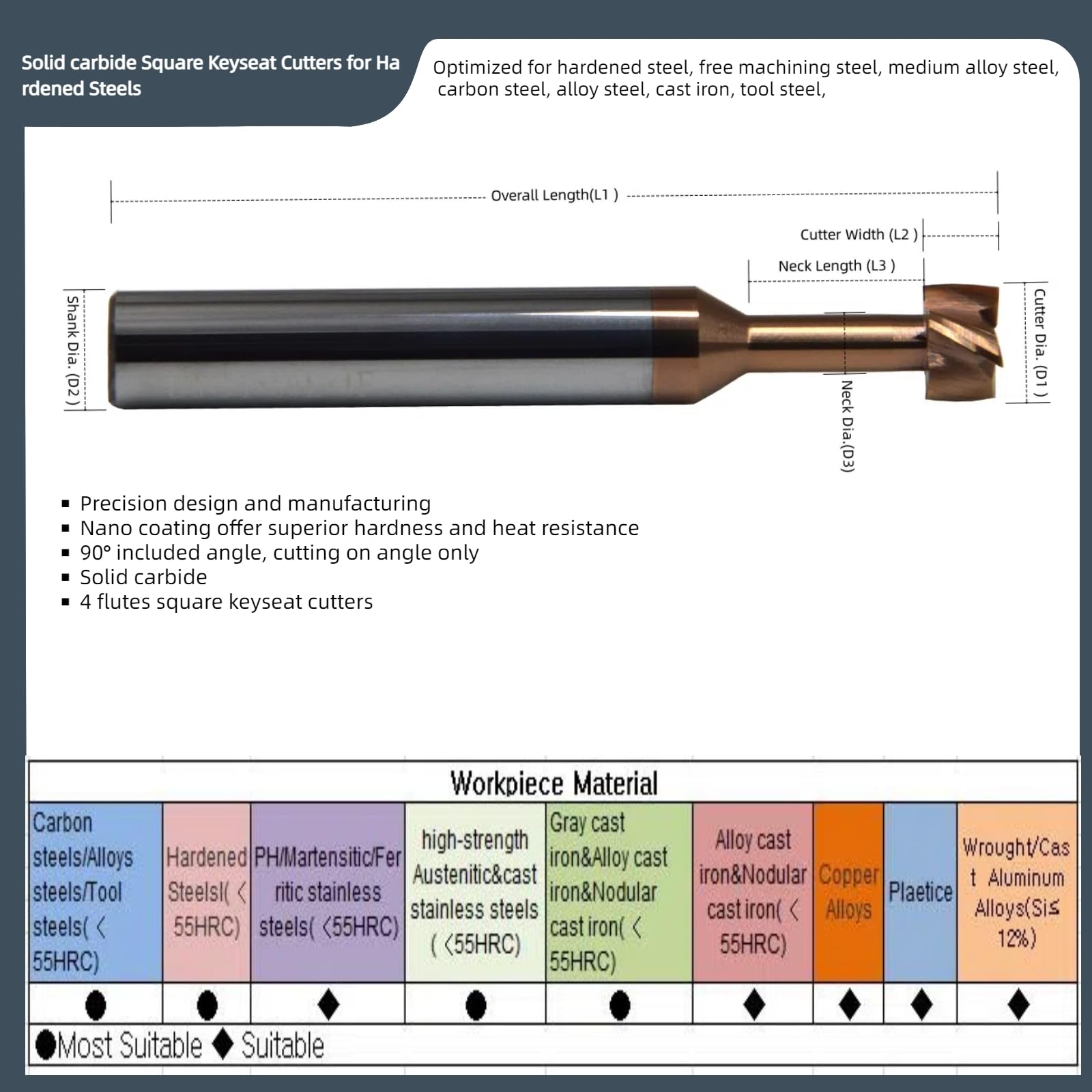 WKSTOOL 10mm Dia-2.4mm Cutter Width,Solid Carbide T Slot Mill Bit Square Keyseat Cutters Coating Undercutting Slotting