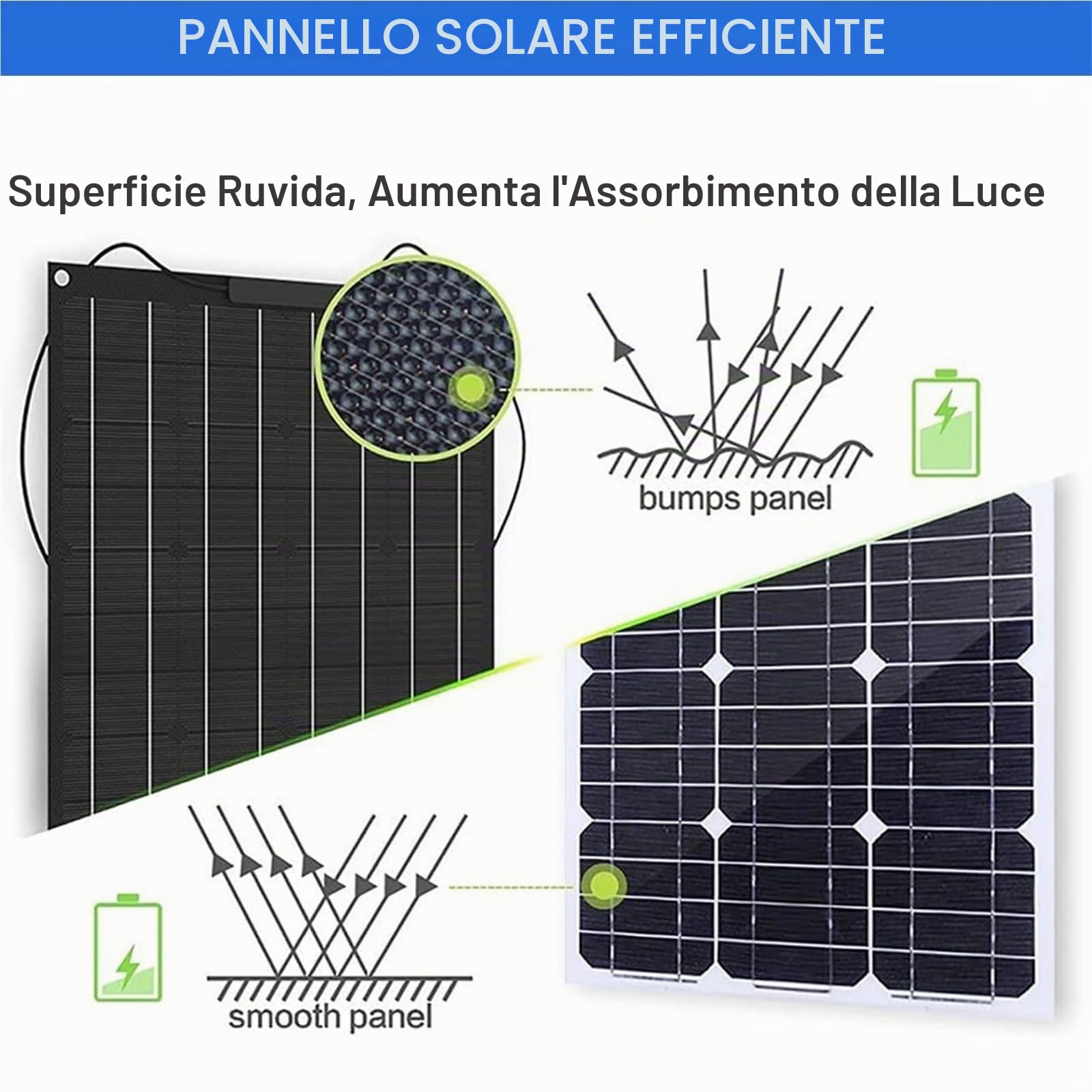 Pannello solare morbido 400W 600W 800W 1200W monoristallino pannello fotovoltaico, leggero impermeabile per yacht, veicoli ricreativi, tetto, batterie(400W)