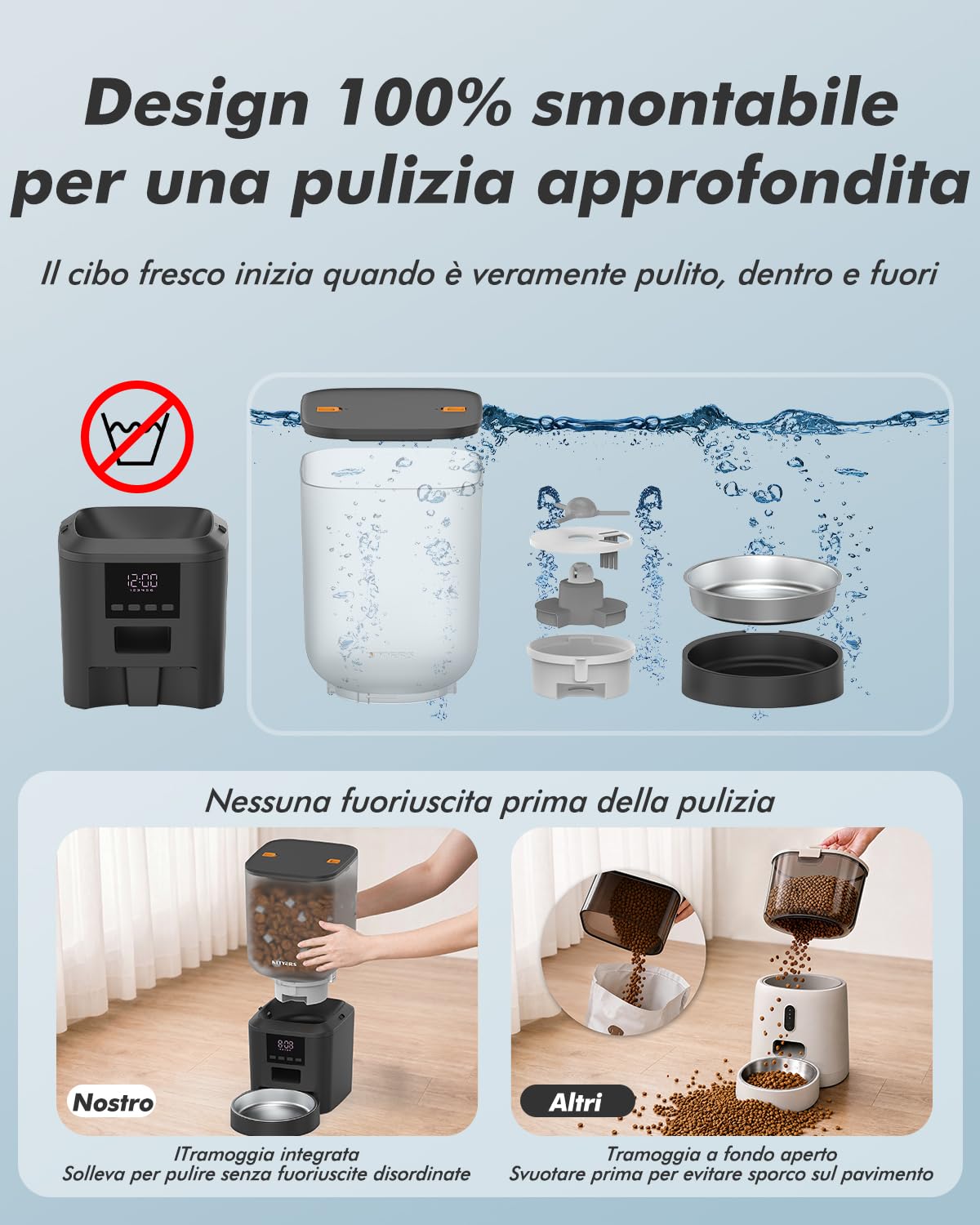 Nityers Distributore Automatico Cibo Gatti e Cani — immagine 11 di 16