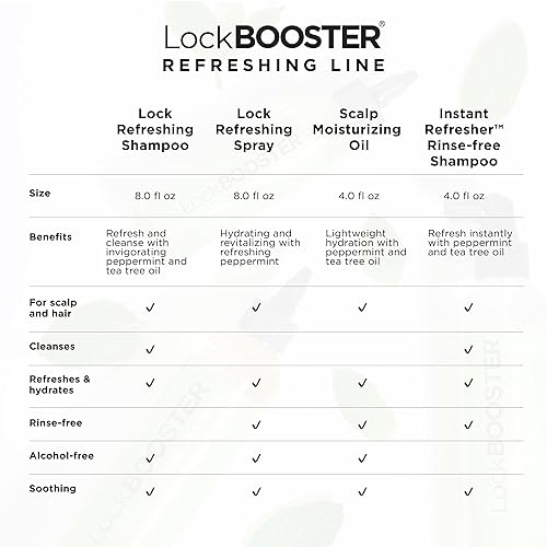 Miniatura 6 de Style Factor LockBOOSTER Aceite Hidratante para el Cuero Cabelludo  Hidratación Ligera con Menta y Aceite de Árbol de Té para Revitalizar Trenzas,