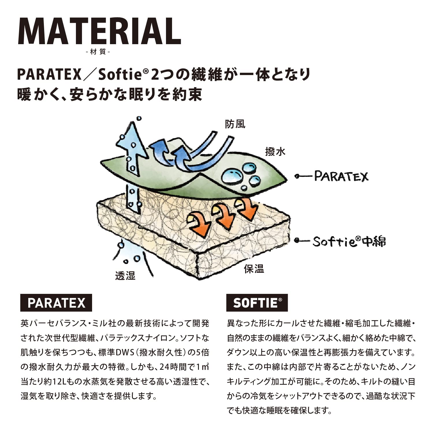 Amazon.co.jp: Snugpak(スナグパック) 寝袋 スペシャルフォース2