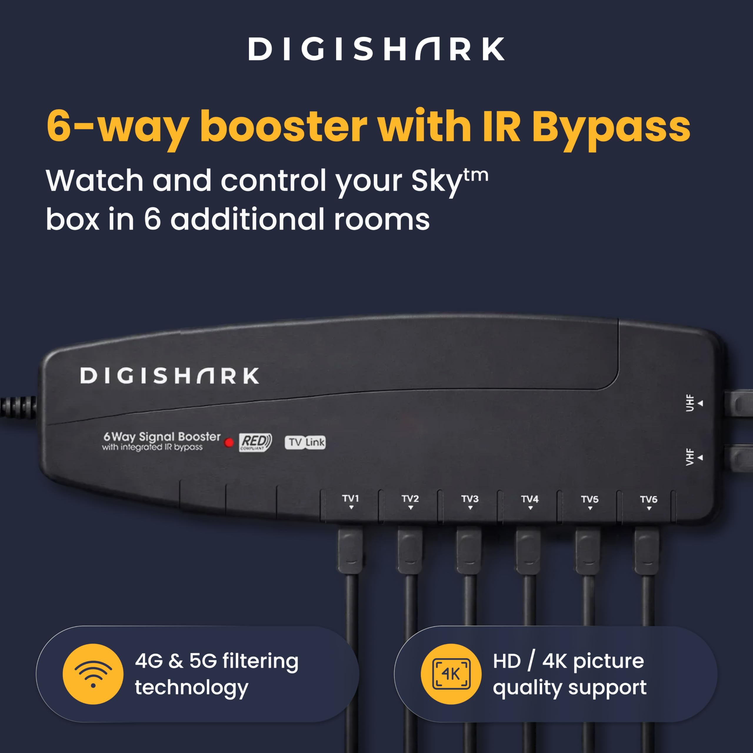 Amplificador divisor y amplificador de señal aérea de TV de 6 vías, mejora la calidad de imagen y recepción de canales, compatible con derivación IR, filtro LTE 4G/5G integrado, Freeview HD