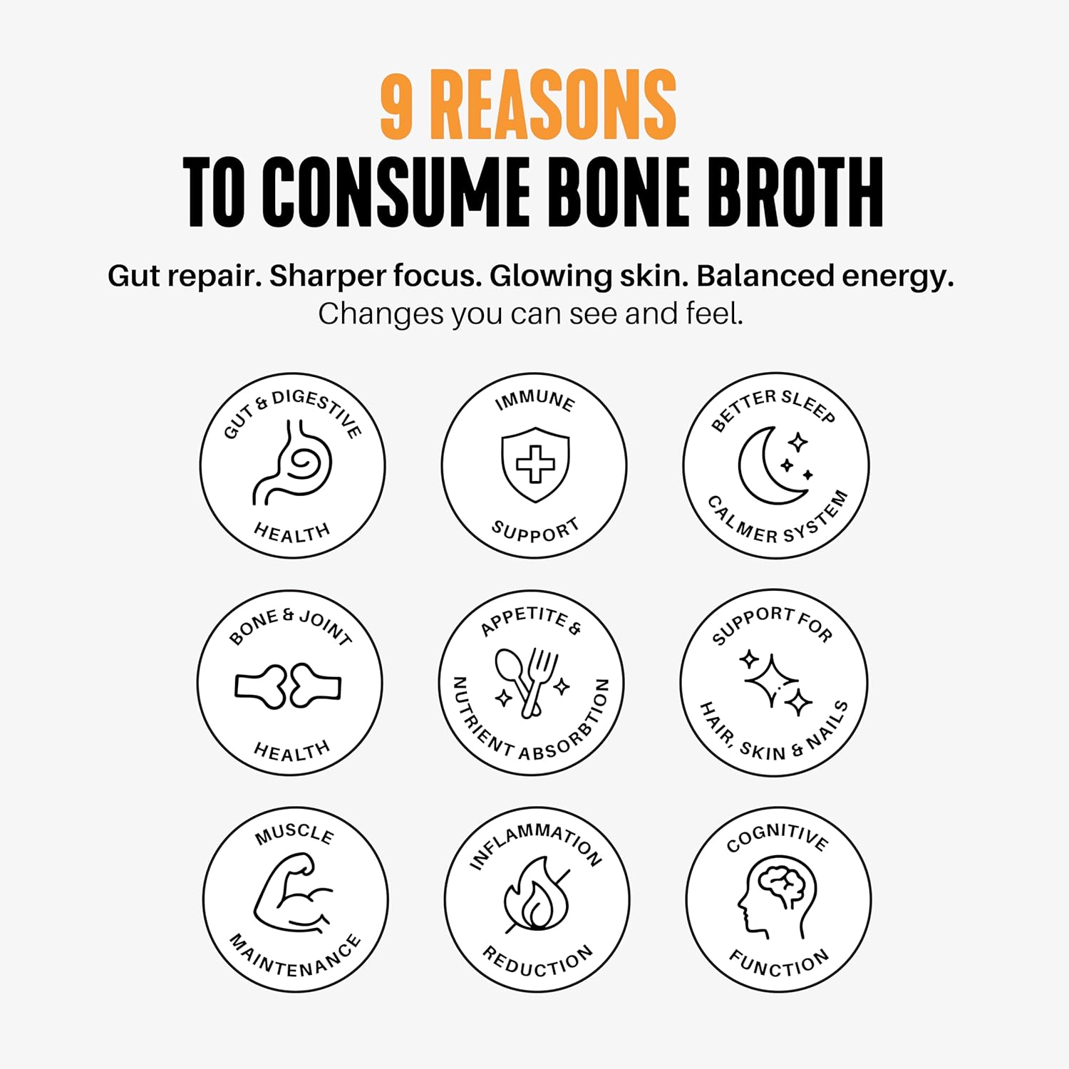 Gevity Rx Bone Broth Body Glue- A.M. CLEANSE, Go Pouch, Bone Broth Concentrate, 10x more collagen, The Most Nutrient Dense, Functional Ingredients,100% Grass Fed Beef, 20 servings|5 Litres, 7.05 Ounce