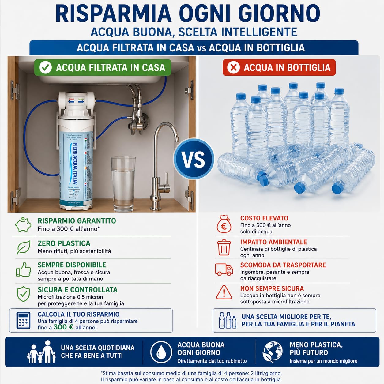 Depuratore Acqua Sottolavello 730C 0,5 Micron con Rubinetto 1 Via