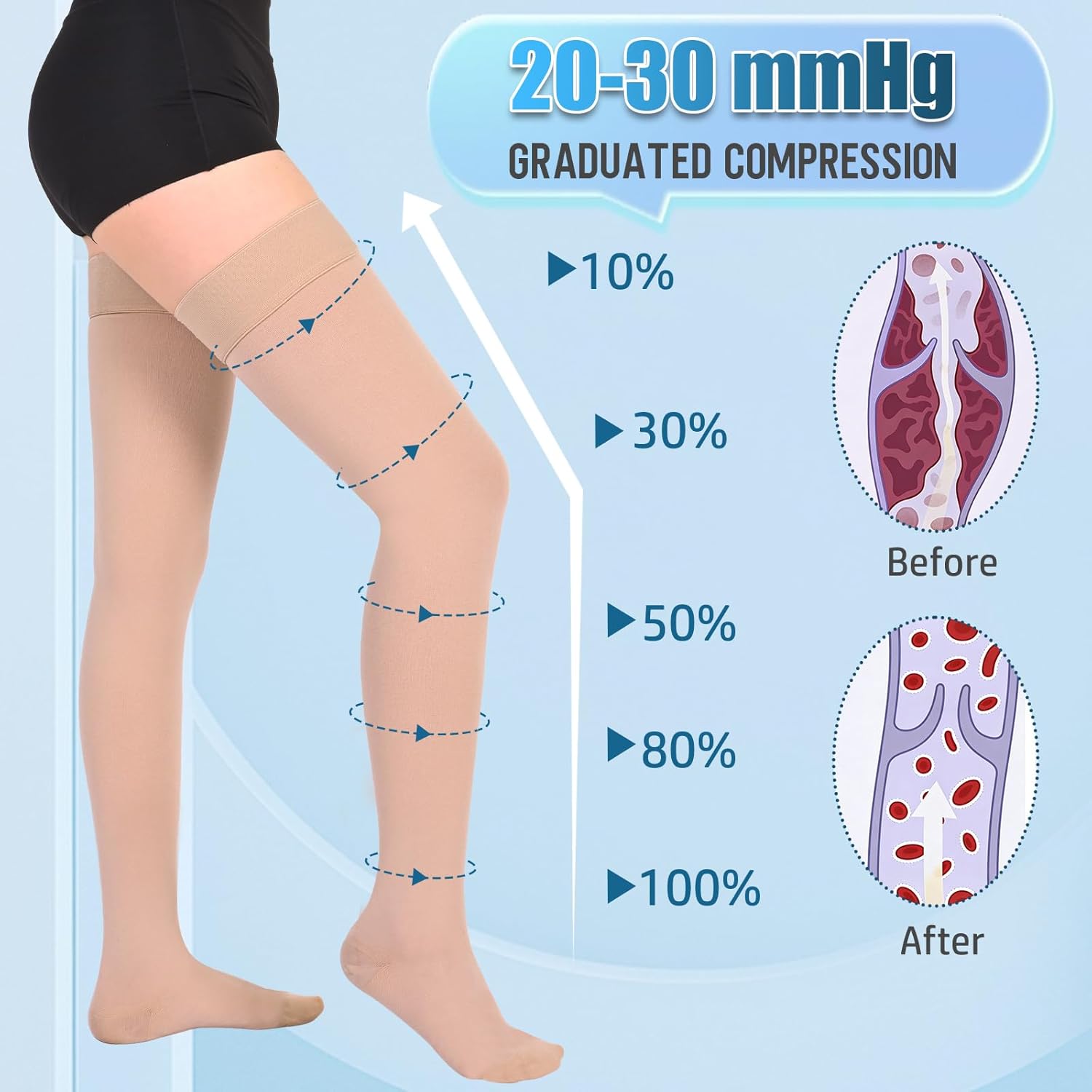 Athbavib 20-30mmHg Compression Stockings for Women and Men, Thigh High Closed Toe Medical Graduated Compression Socks, Best Support for Treatment Varicose Veins Swelling - Image 3
